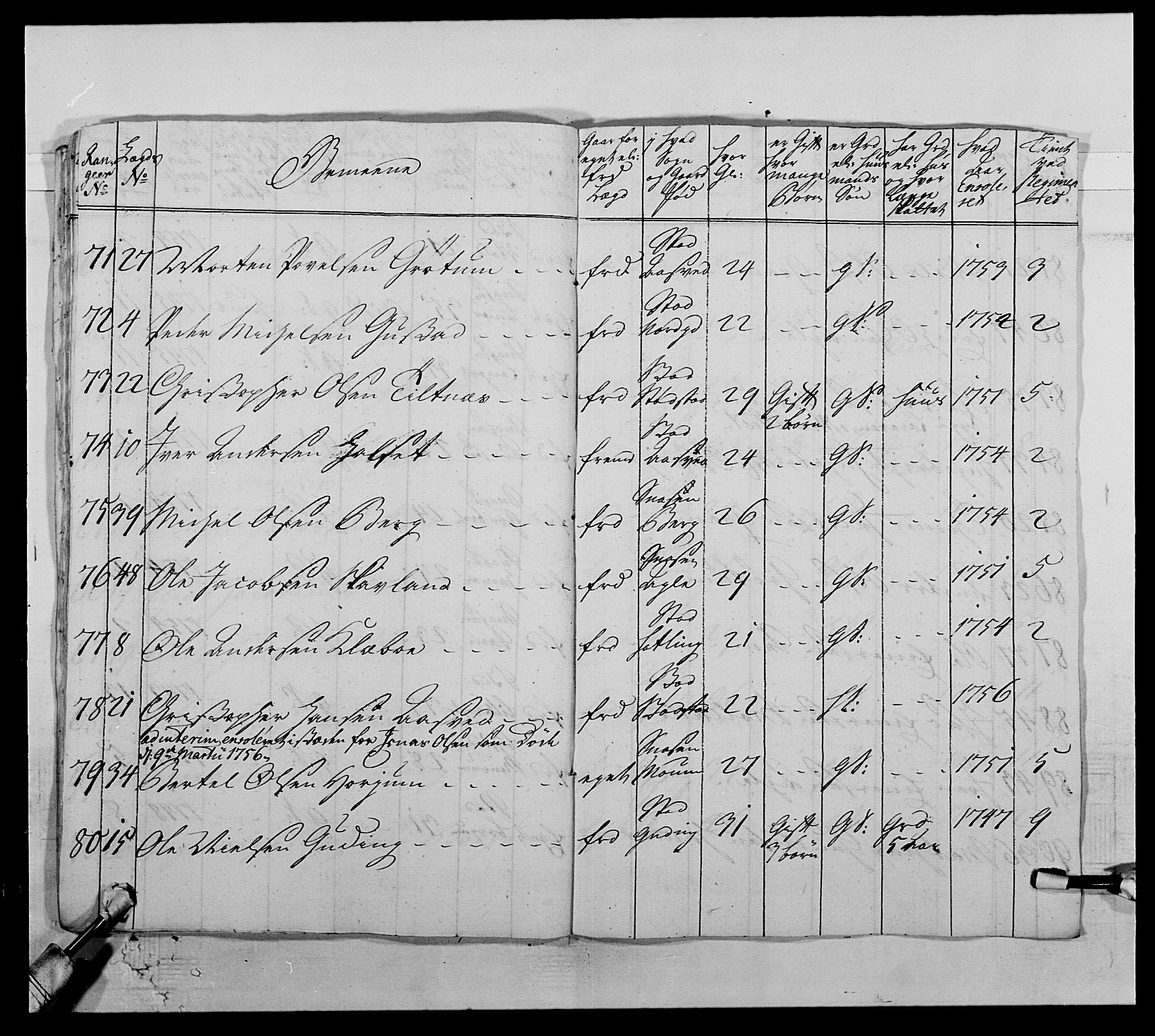 Kommanderende general (KG I) med Det norske krigsdirektorium, AV/RA-EA-5419/E/Ea/L0510: 1. Trondheimske regiment, 1756-1765, p. 141