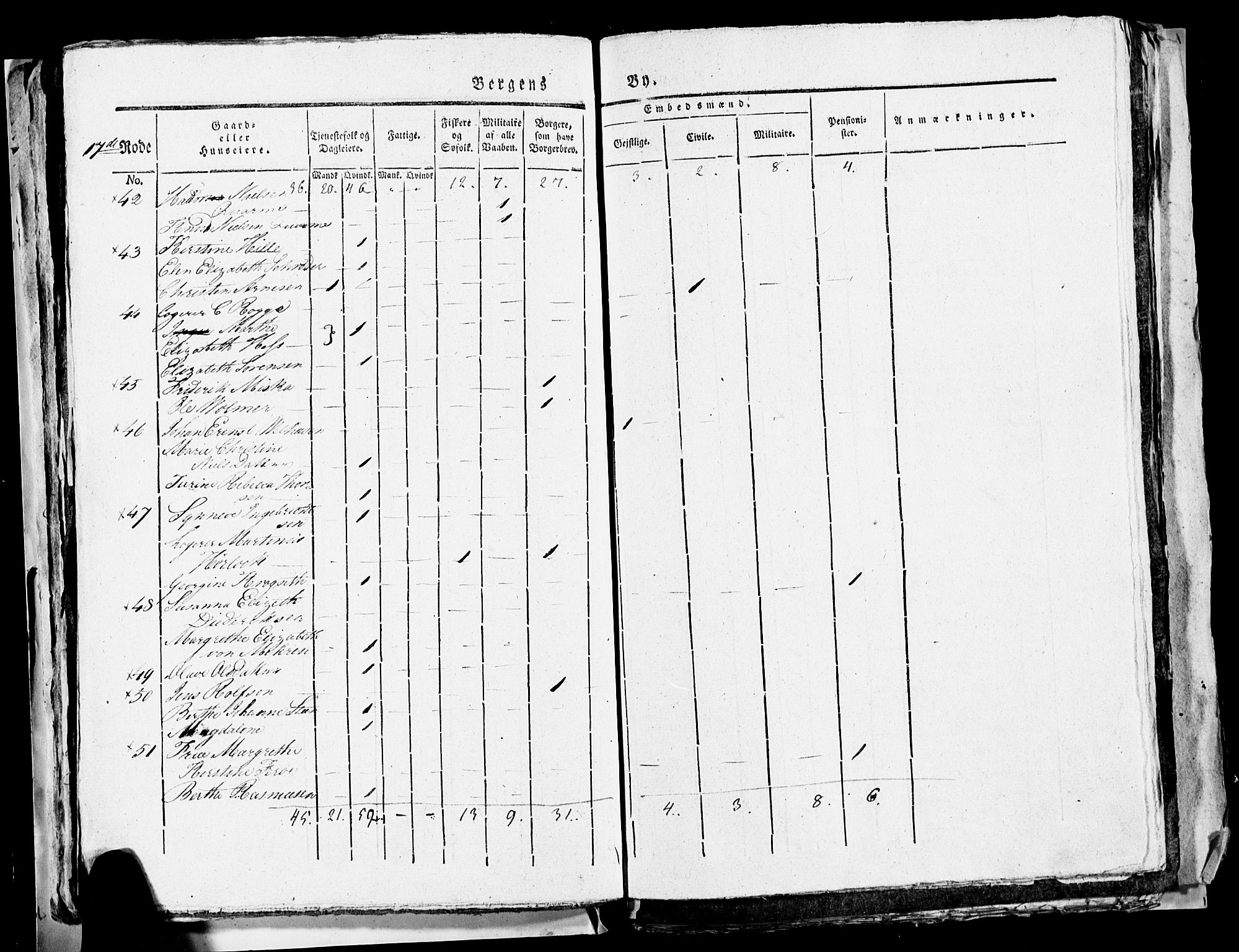 SAB, 1815 Census for Bergen, 1815, p. 712