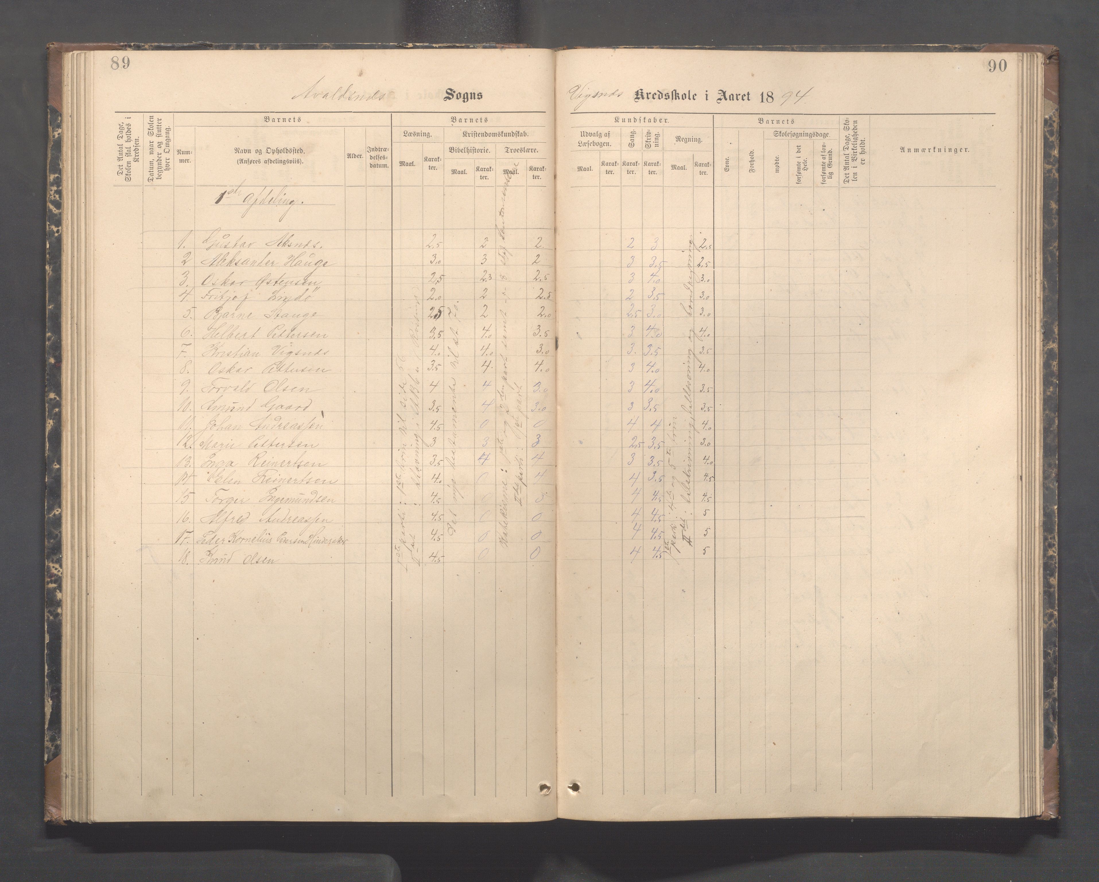 Avaldsnes kommune - Skeie skole, IKAR/A-847/H/L0003: Skoleprotokoll - Vigsnes, Vigsneshaugen og Kirkebygden skolekrets, 1884-1920, p. 89-90