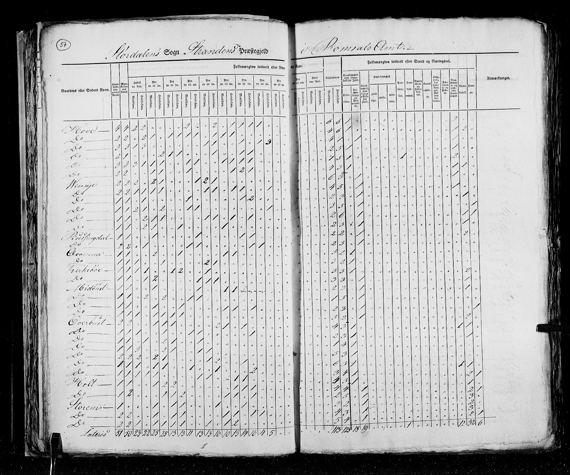 RA, Census 1825, vol. 15: Romsdal amt, 1825, p. 57