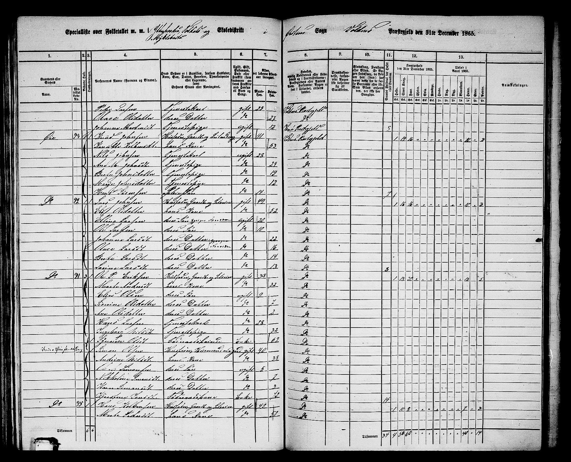 RA, 1865 census for Volda, 1865, p. 92