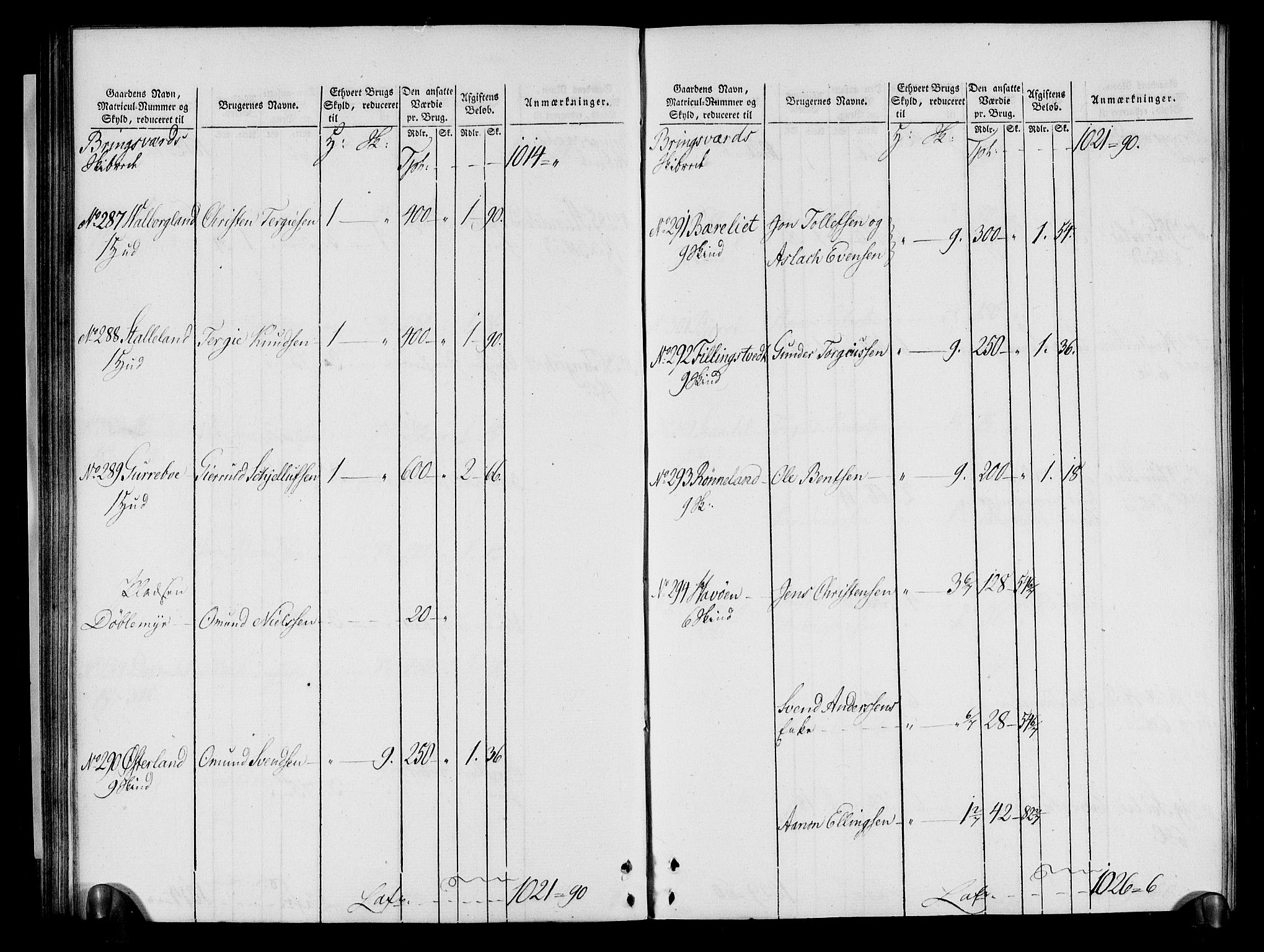 Rentekammeret inntil 1814, Realistisk ordnet avdeling, AV/RA-EA-4070/N/Ne/Nea/L0080: Nedenes fogderi. Oppebørselsregister, 1803-1804, p. 65