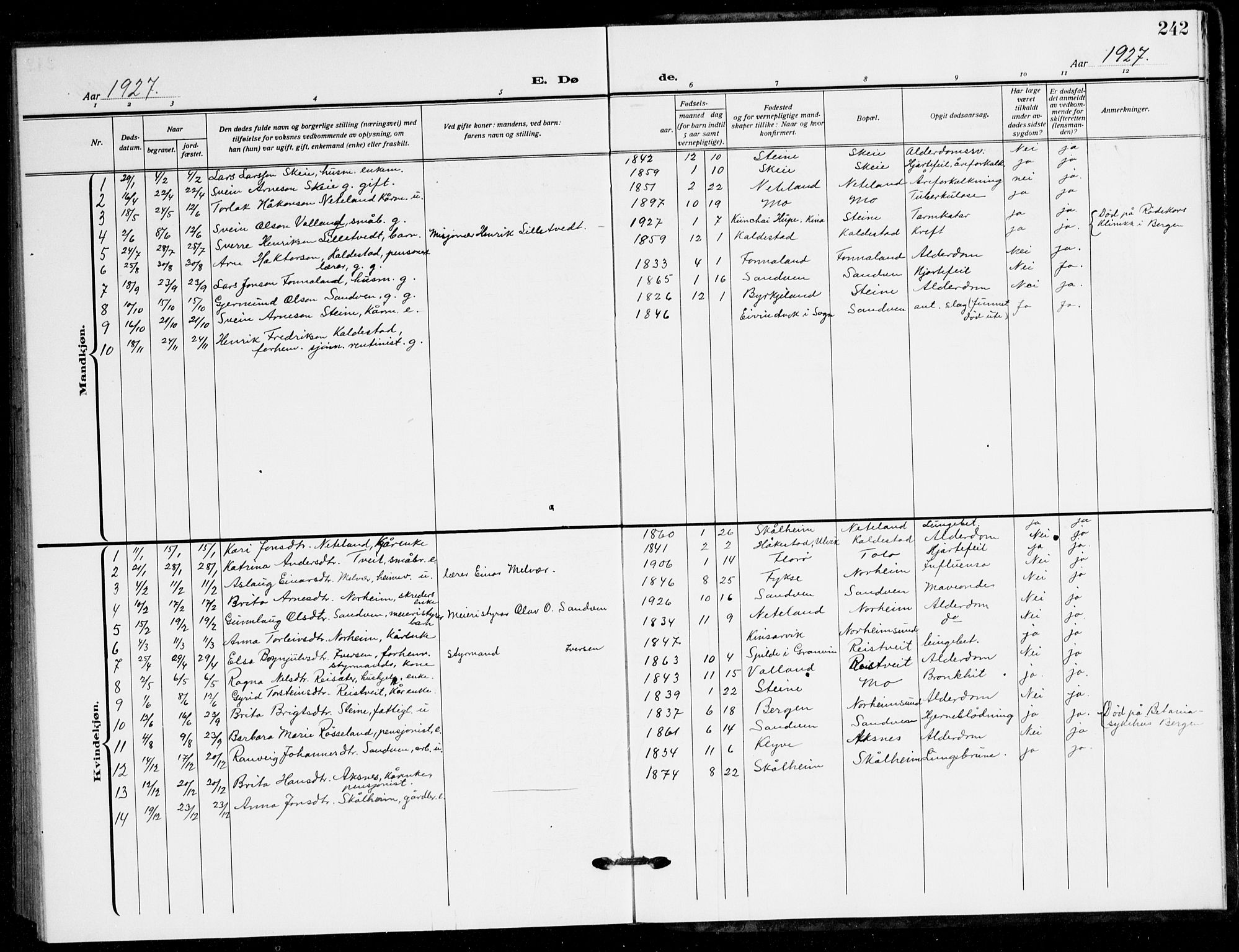 Kvam sokneprestembete, AV/SAB-A-76201/H/Hab: Parish register (copy) no. B 4, 1917-1945, p. 242