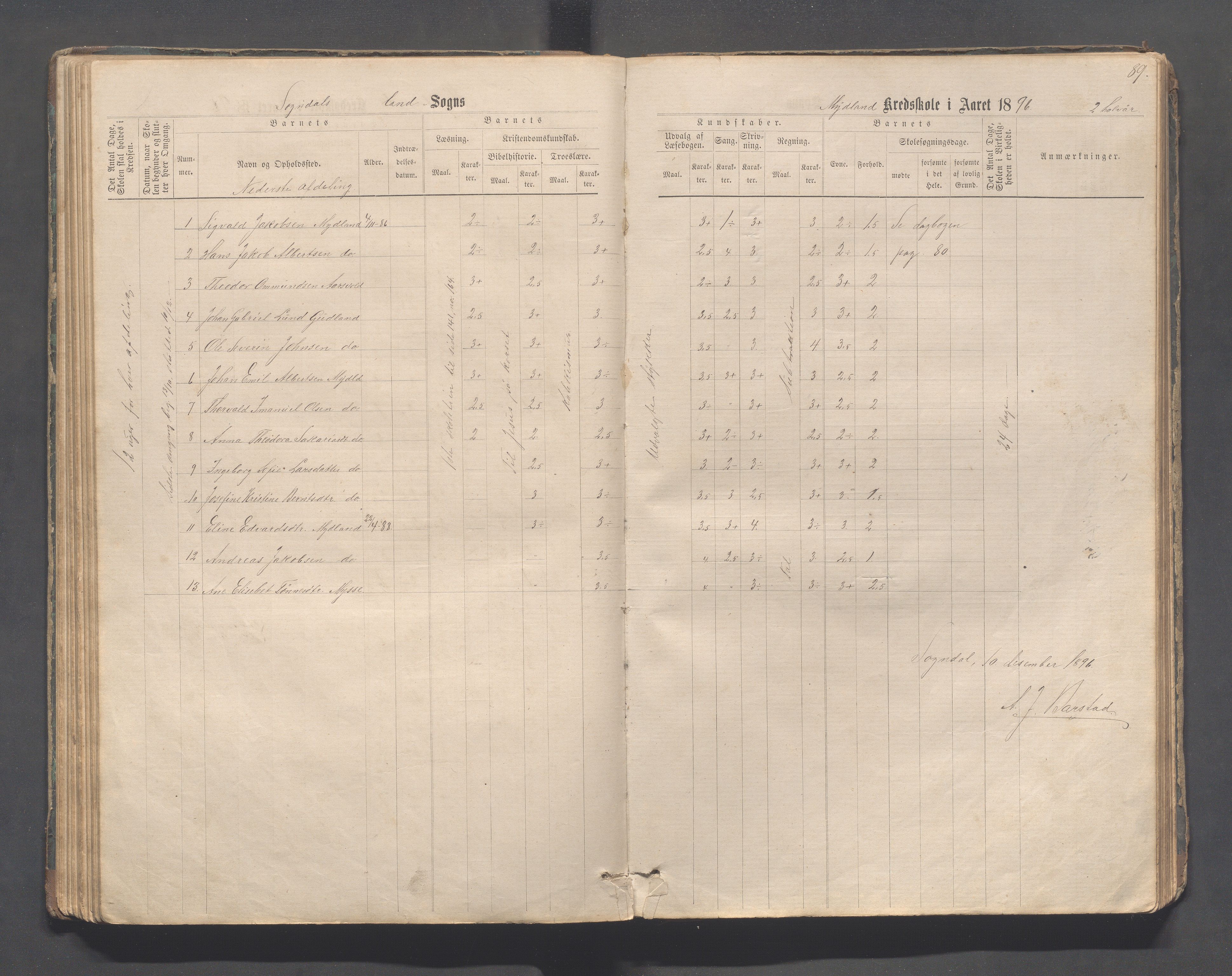 Sokndal kommune- Skolestyret/Skolekontoret, IKAR/K-101142/H/L0011: Skoleprotokoll - Mydland, Årrestad, Årsvoll, Gyland, Brambo, Skogestad, 1873-1908, p. 89