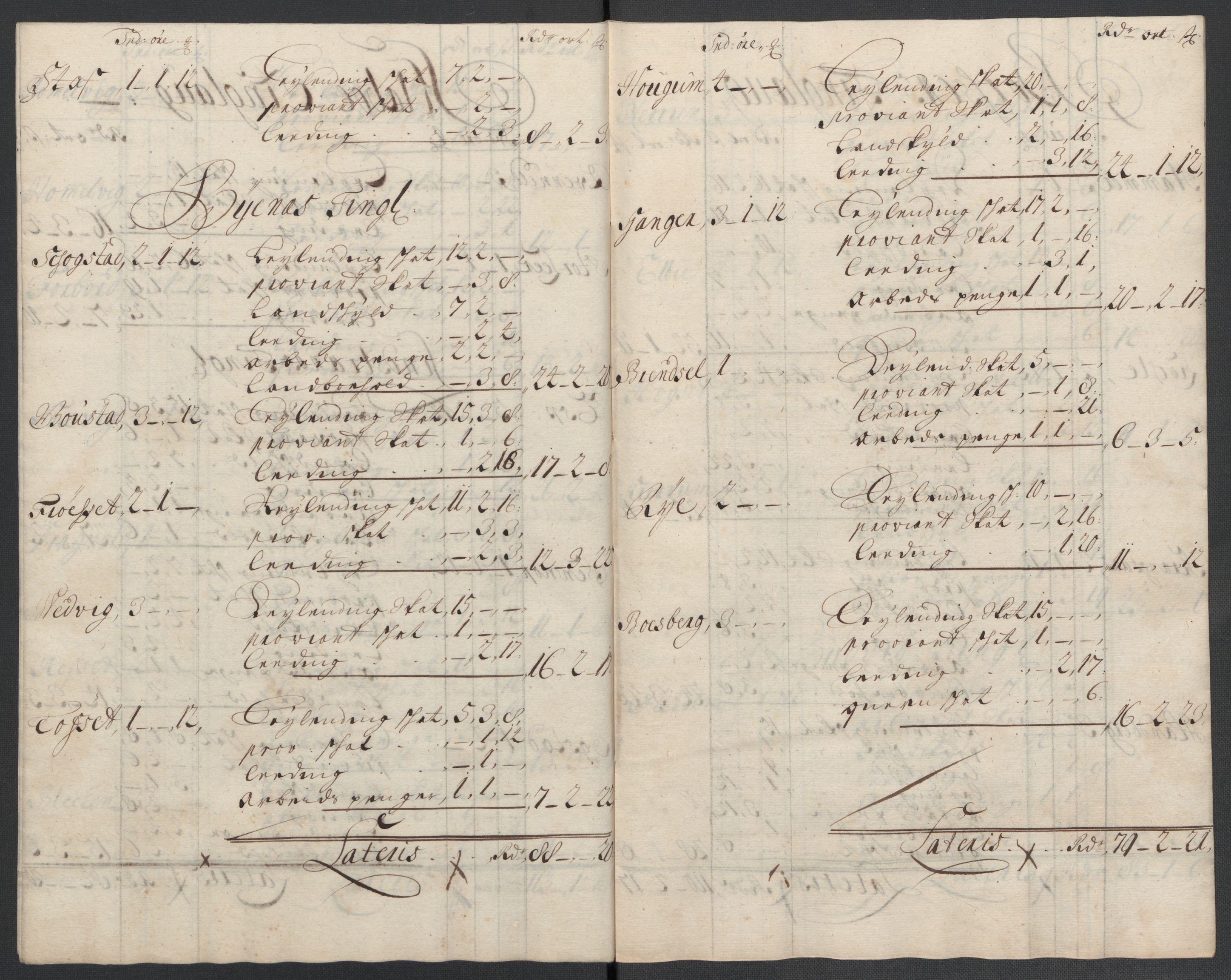 Rentekammeret inntil 1814, Reviderte regnskaper, Fogderegnskap, AV/RA-EA-4092/R61/L4108: Fogderegnskap Strinda og Selbu, 1701-1703, p. 240