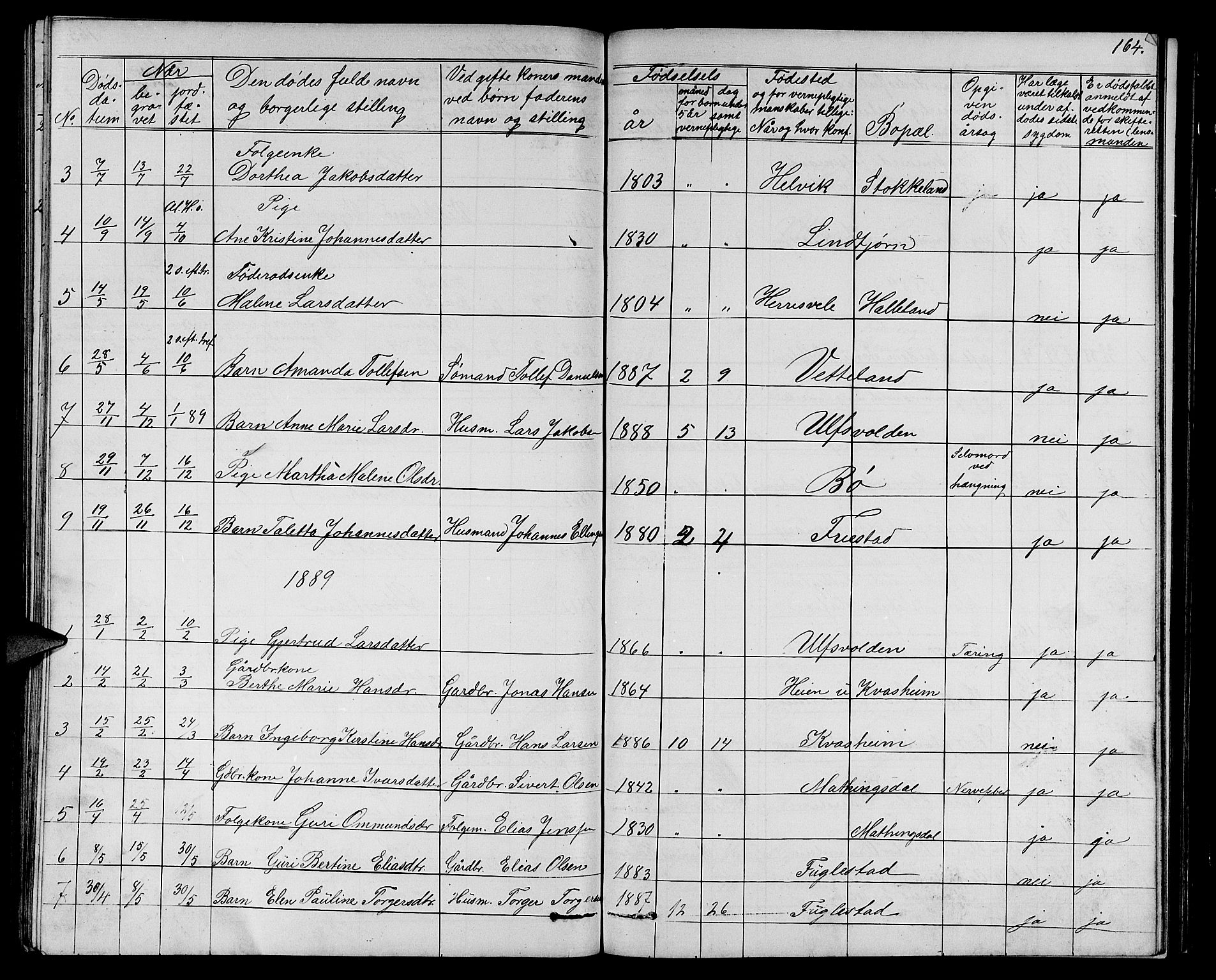 Eigersund sokneprestkontor, SAST/A-101807/S09/L0006: Parish register (copy) no. B 6, 1876-1889, p. 164