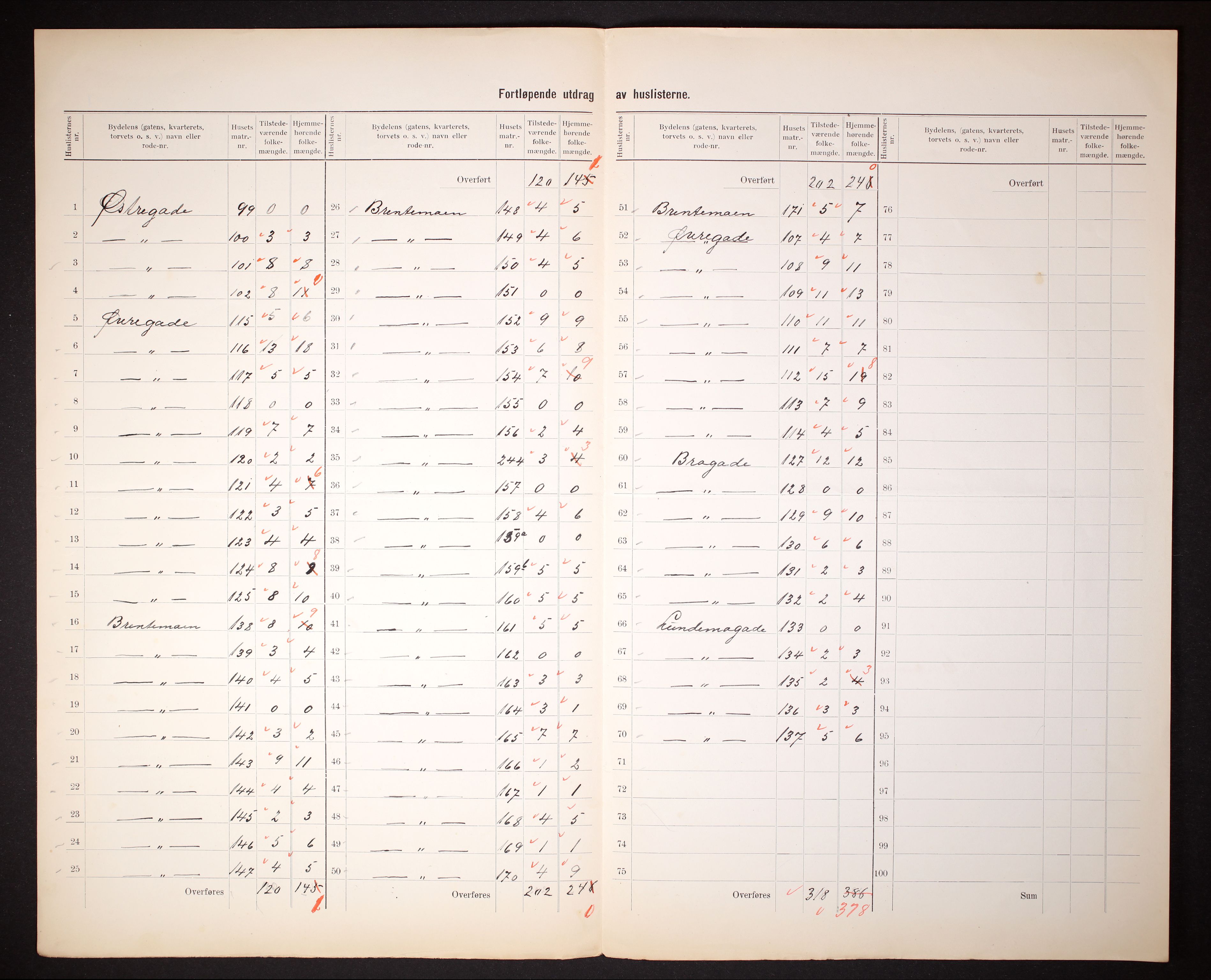 RA, 1910 census for Lillesand, 1910, p. 9