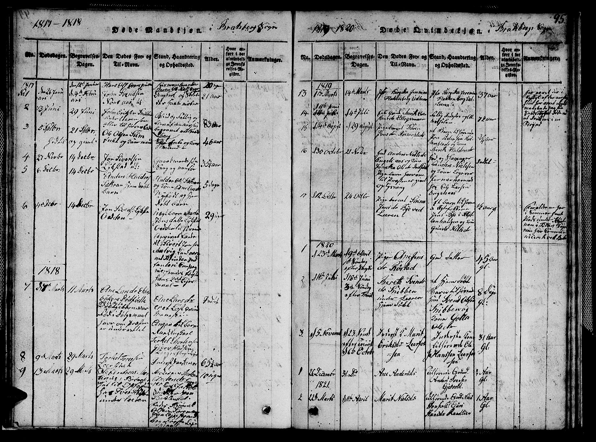 Ministerialprotokoller, klokkerbøker og fødselsregistre - Sør-Trøndelag, AV/SAT-A-1456/608/L0336: Parish register (copy) no. 608C02, 1817-1827, p. 95