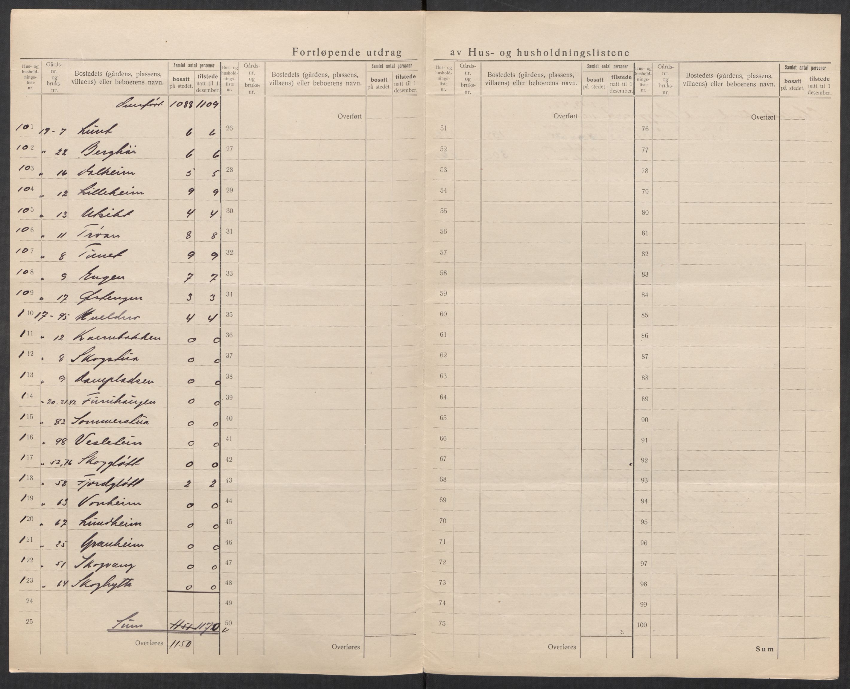 SAT, 1920 census for Strinda, 1920, p. 23