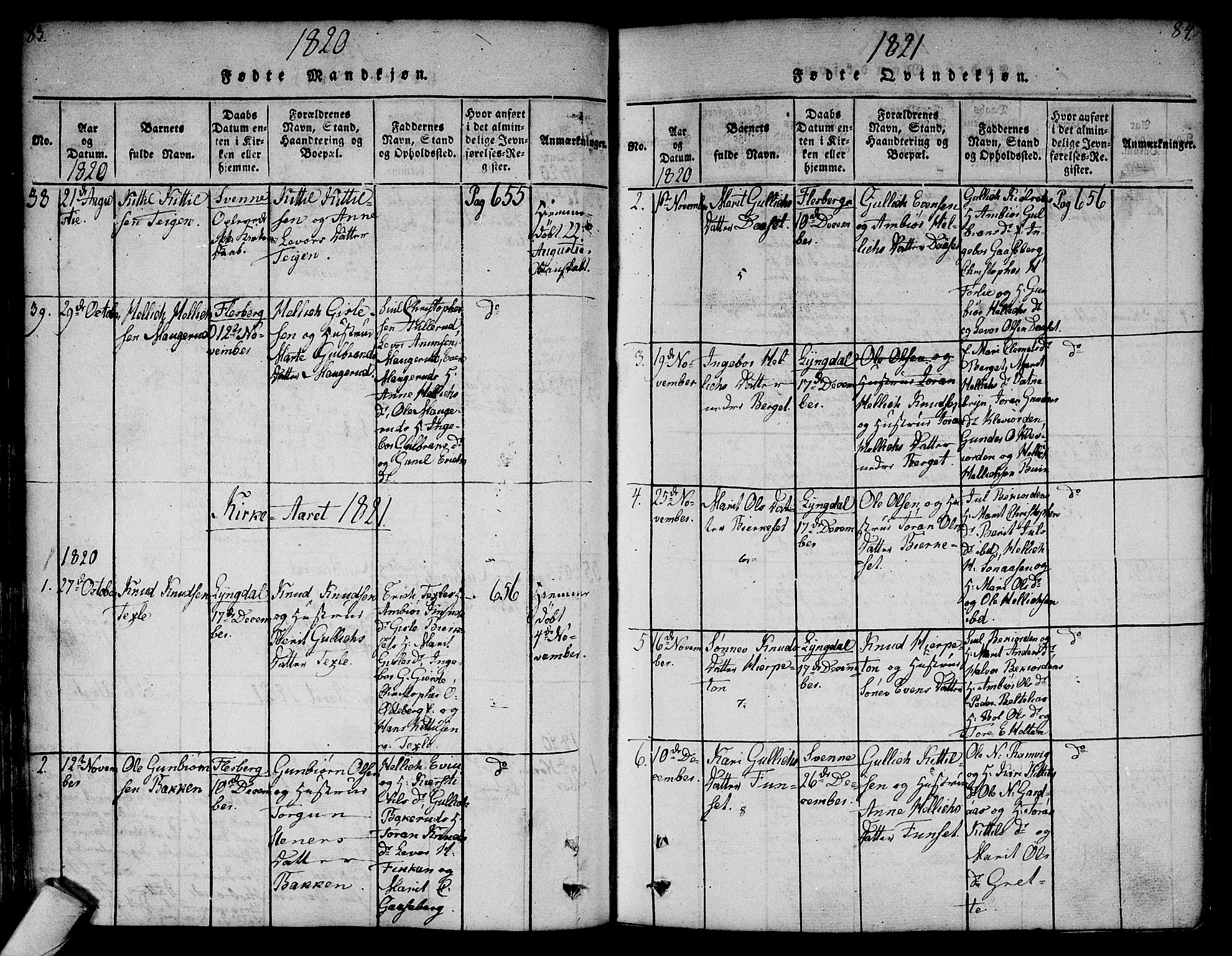 Flesberg kirkebøker, AV/SAKO-A-18/F/Fa/L0005: Parish register (official) no. I 5, 1816-1834, p. 83-84