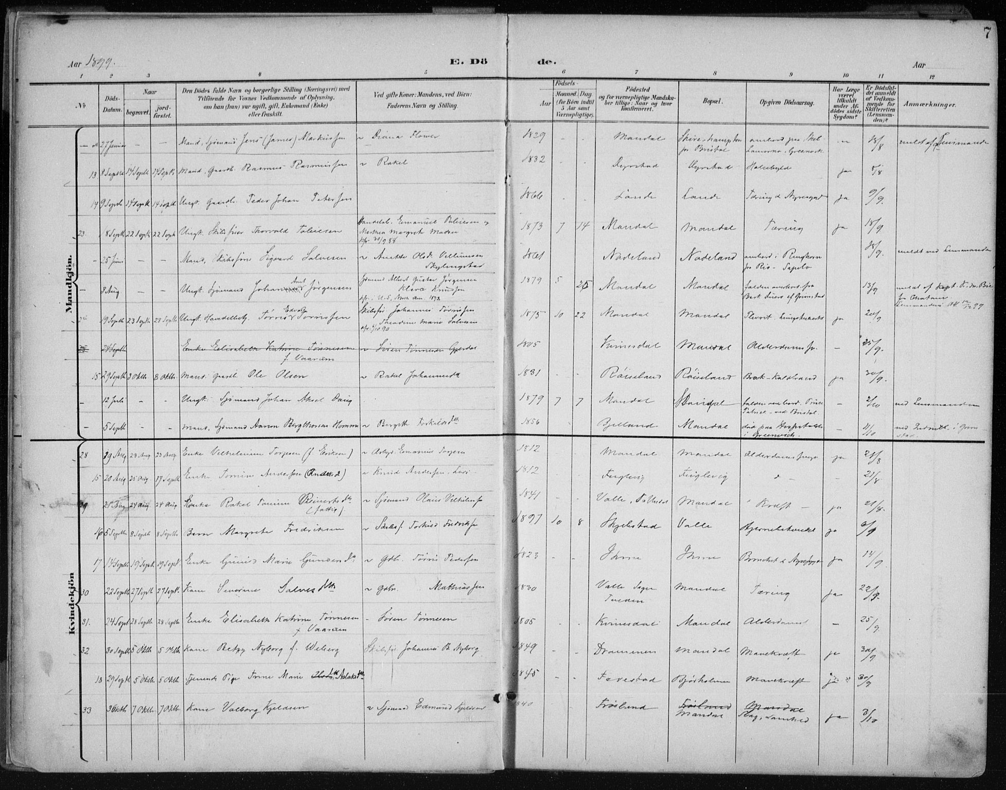 Mandal sokneprestkontor, AV/SAK-1111-0030/F/Fa/Faa/L0021: Parish register (official) no. A 21, 1898-1913, p. 7