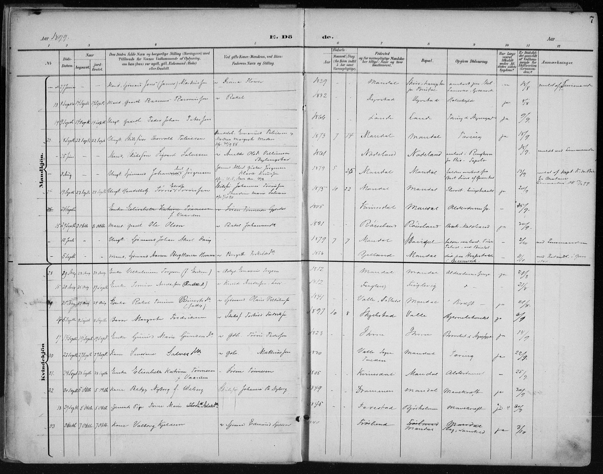 Mandal sokneprestkontor, AV/SAK-1111-0030/F/Fa/Faa/L0021: Parish register (official) no. A 21, 1898-1913, p. 7