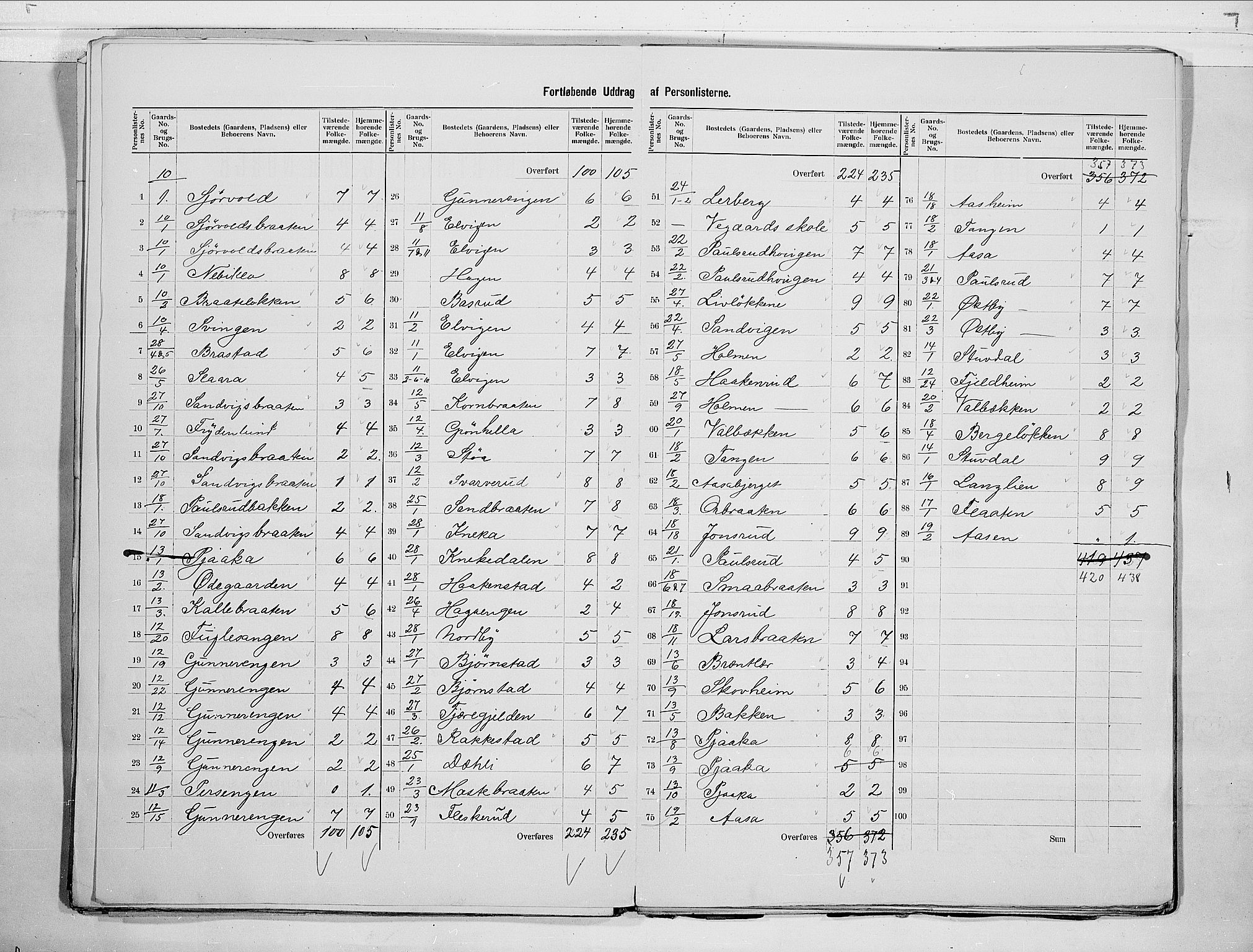 RA, 1900 census for Norderhov, 1900, p. 9