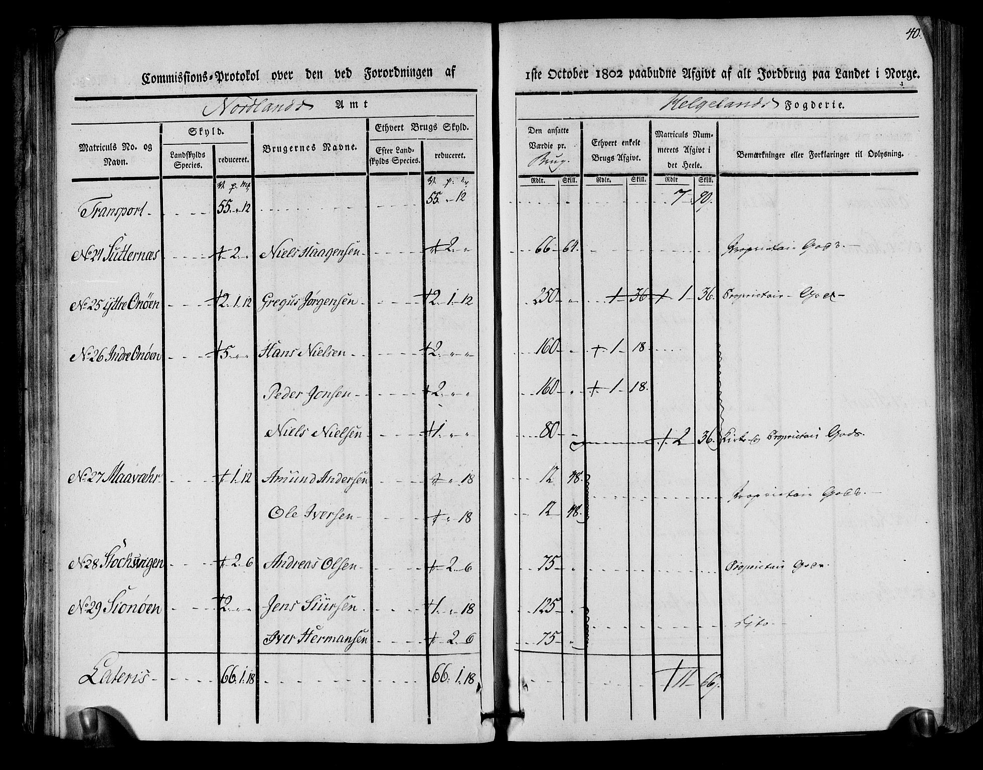 Rentekammeret inntil 1814, Realistisk ordnet avdeling, AV/RA-EA-4070/N/Ne/Nea/L0157: Helgeland fogderi. Kommisjonsprotokoll, 1803, p. 38