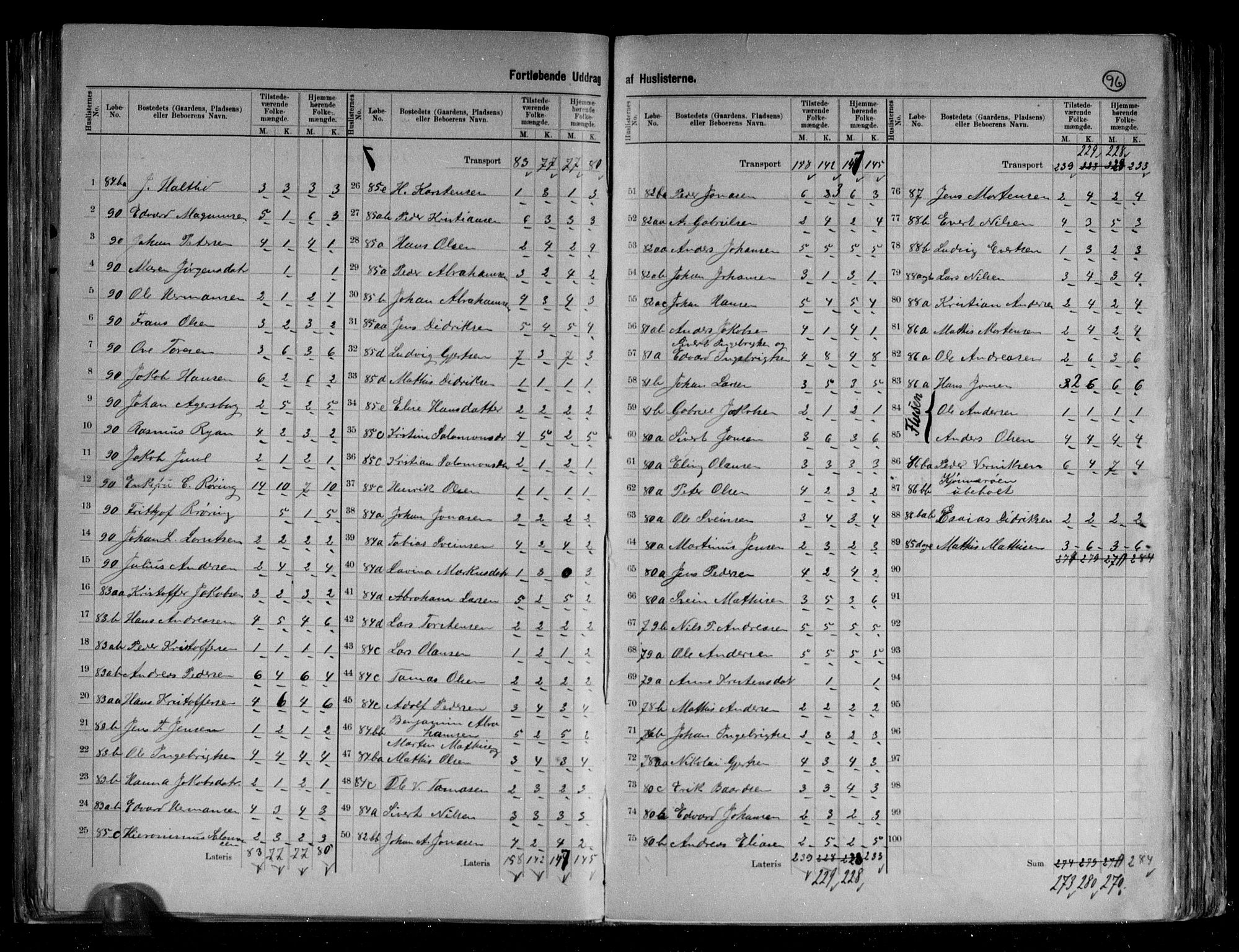 RA, 1891 census for 1817 Tjøtta, 1891, p. 20
