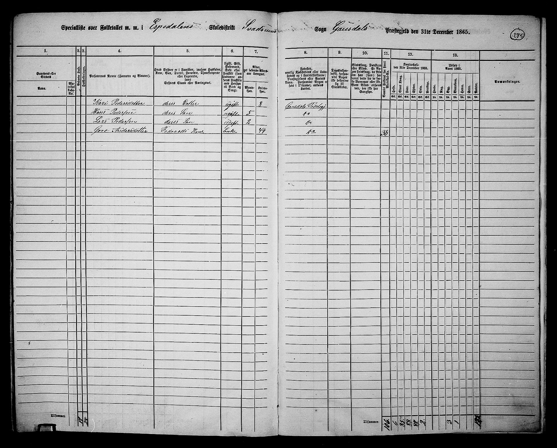 RA, 1865 census for Gausdal, 1865, p. 258