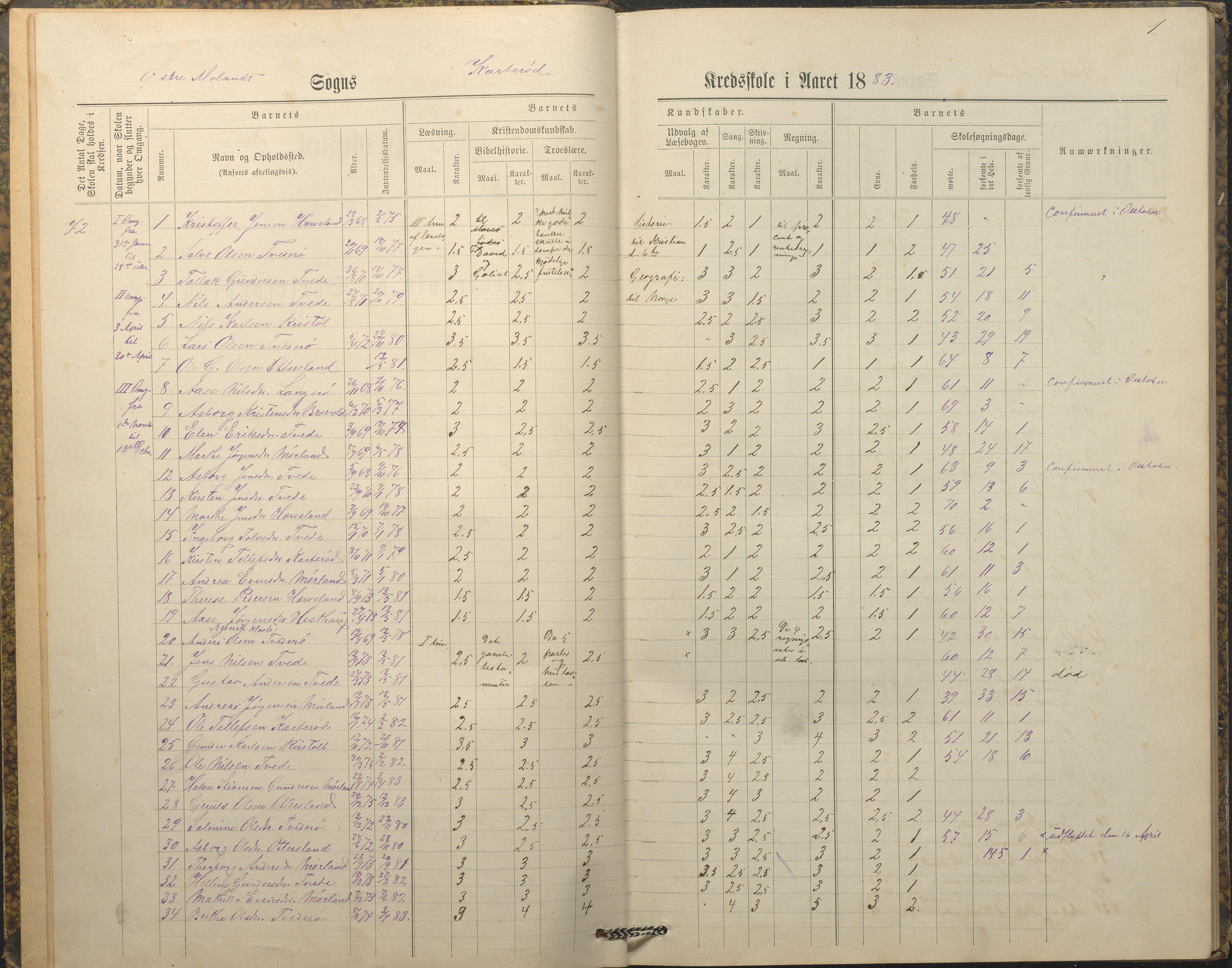 Austre Moland kommune, AAKS/KA0918-PK/09/09c/L0008: Skoleprotokoll, 1883-1891, p. 1