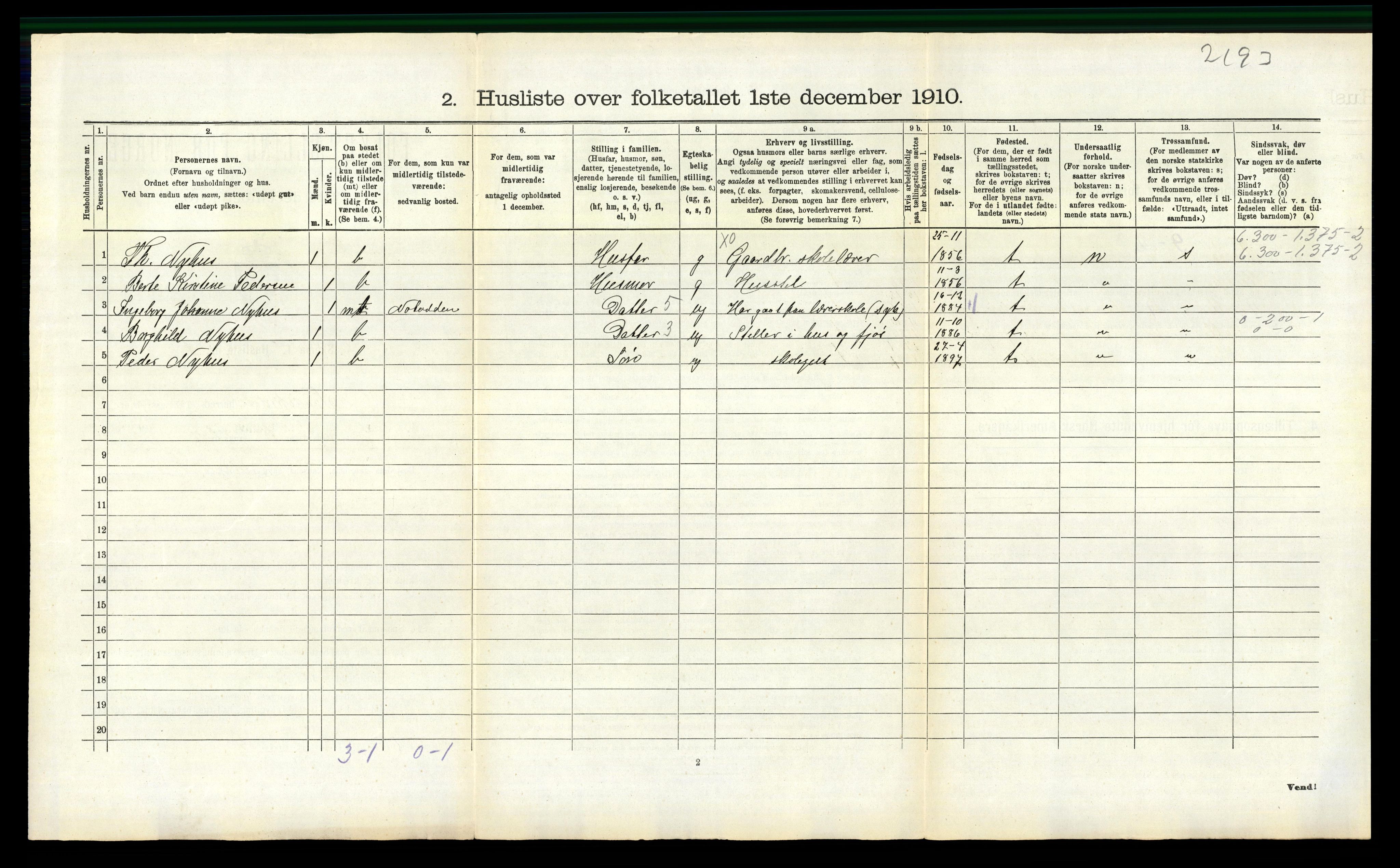 RA, 1910 census for Sannidal, 1910, p. 227