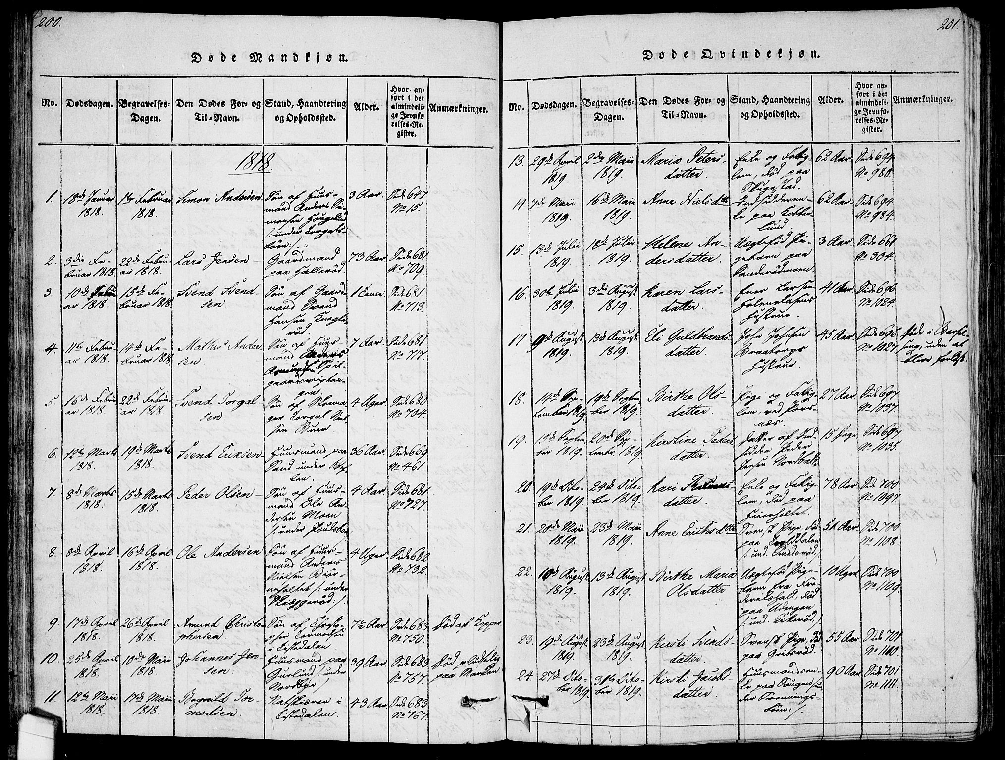 Idd prestekontor Kirkebøker, AV/SAO-A-10911/F/Fc/L0002: Parish register (official) no. III 2, 1815-1831, p. 200-201