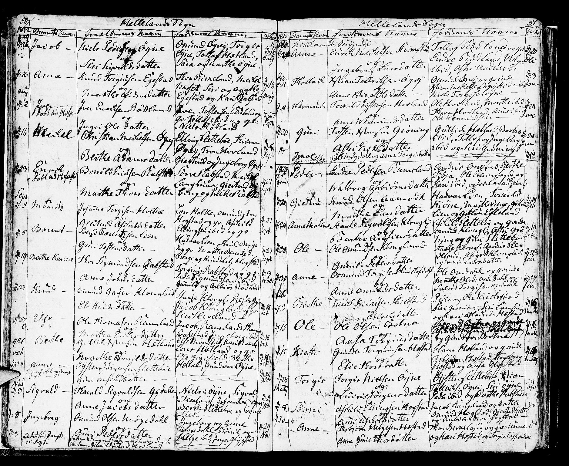 Helleland sokneprestkontor, SAST/A-101810: Parish register (official) no. A 3 /1, 1791-1817, p. 50-51