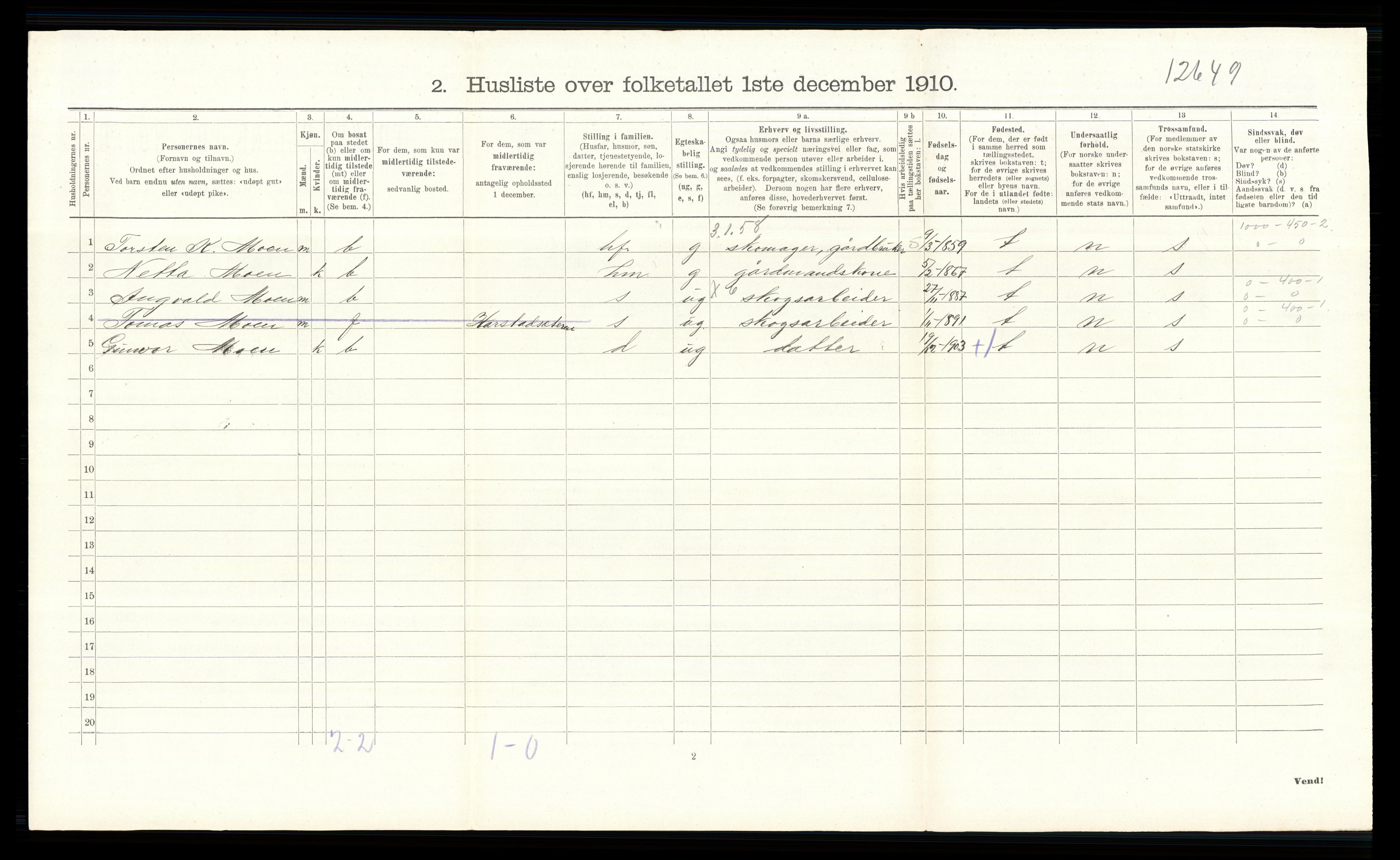 RA, 1910 census for Eidskog, 1910, p. 373