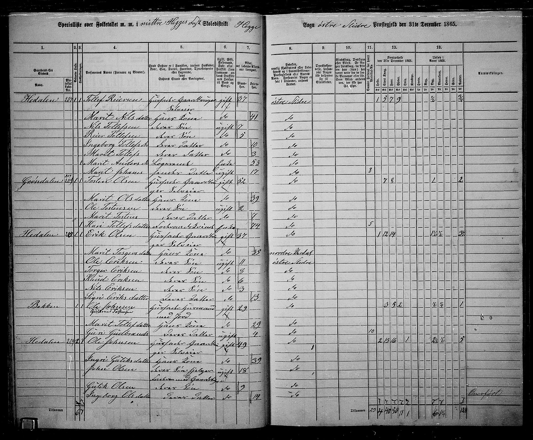 RA, 1865 census for Øystre Slidre, 1865, p. 27