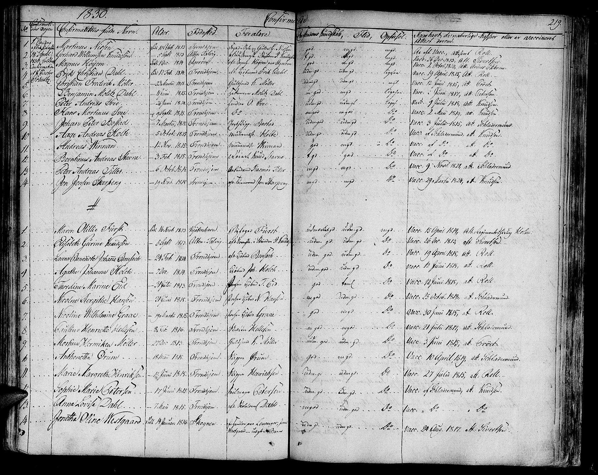 Ministerialprotokoller, klokkerbøker og fødselsregistre - Sør-Trøndelag, AV/SAT-A-1456/602/L0108: Parish register (official) no. 602A06, 1821-1839, p. 219