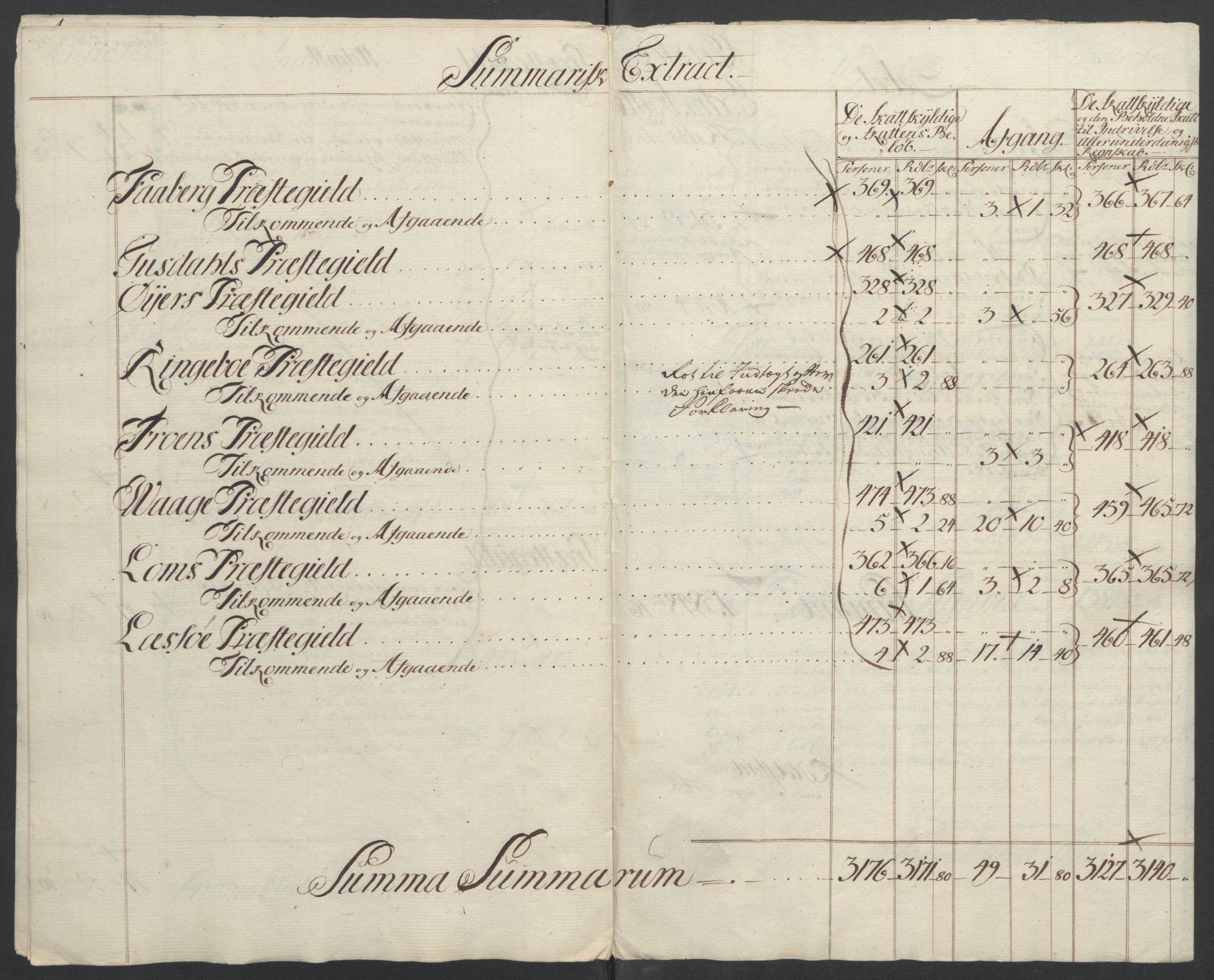 Rentekammeret inntil 1814, Reviderte regnskaper, Fogderegnskap, AV/RA-EA-4092/R17/L1266: Ekstraskatten Gudbrandsdal, 1762-1766, p. 535