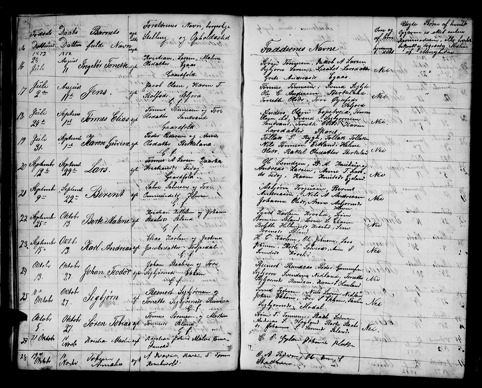 Bakke sokneprestkontor, AV/SAK-1111-0002/F/Fb/Fbb/L0002: Parish register (copy) no. B 2, 1849-1878, p. 76