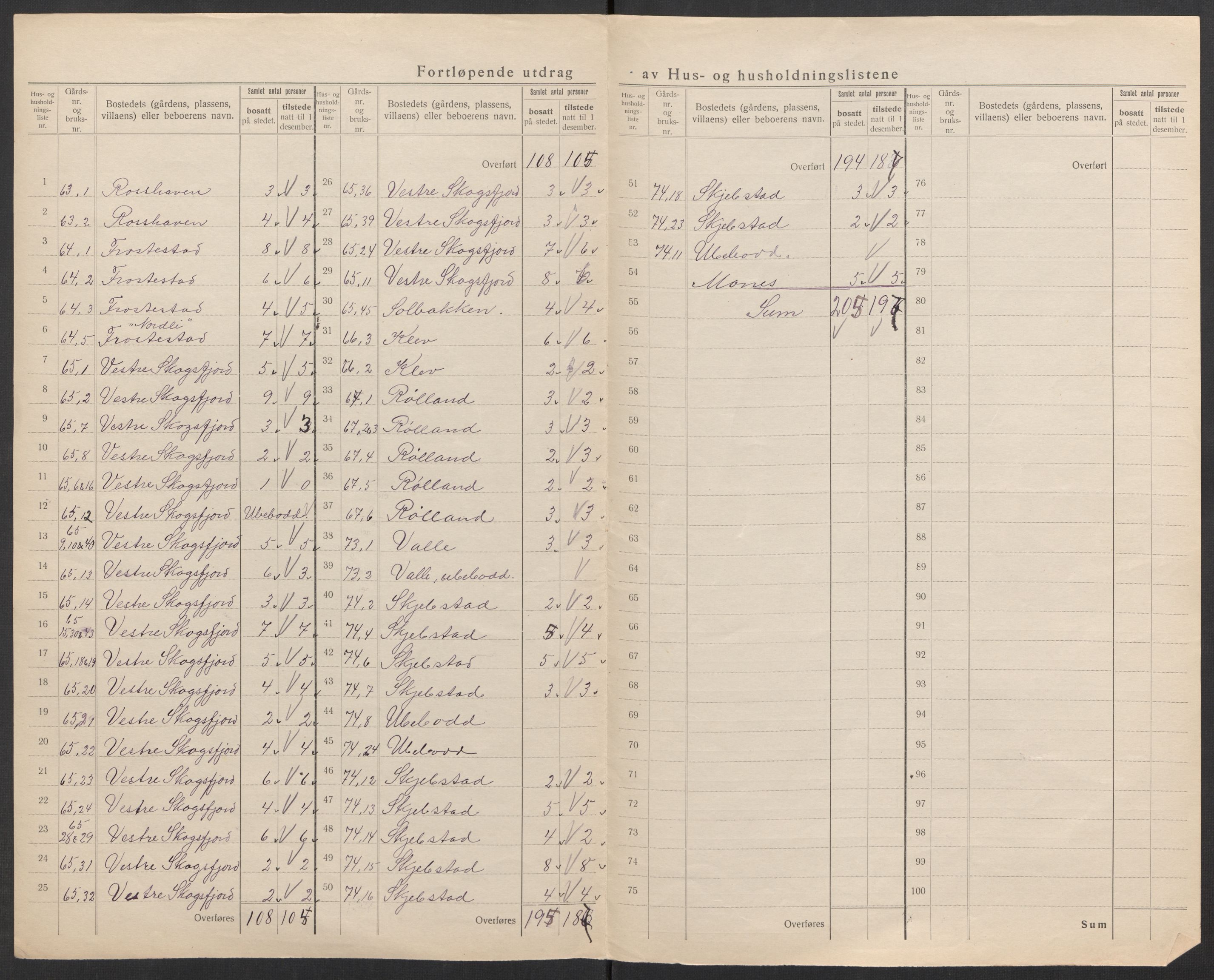 SAK, 1920 census for Halse og Harkmark, 1920, p. 44