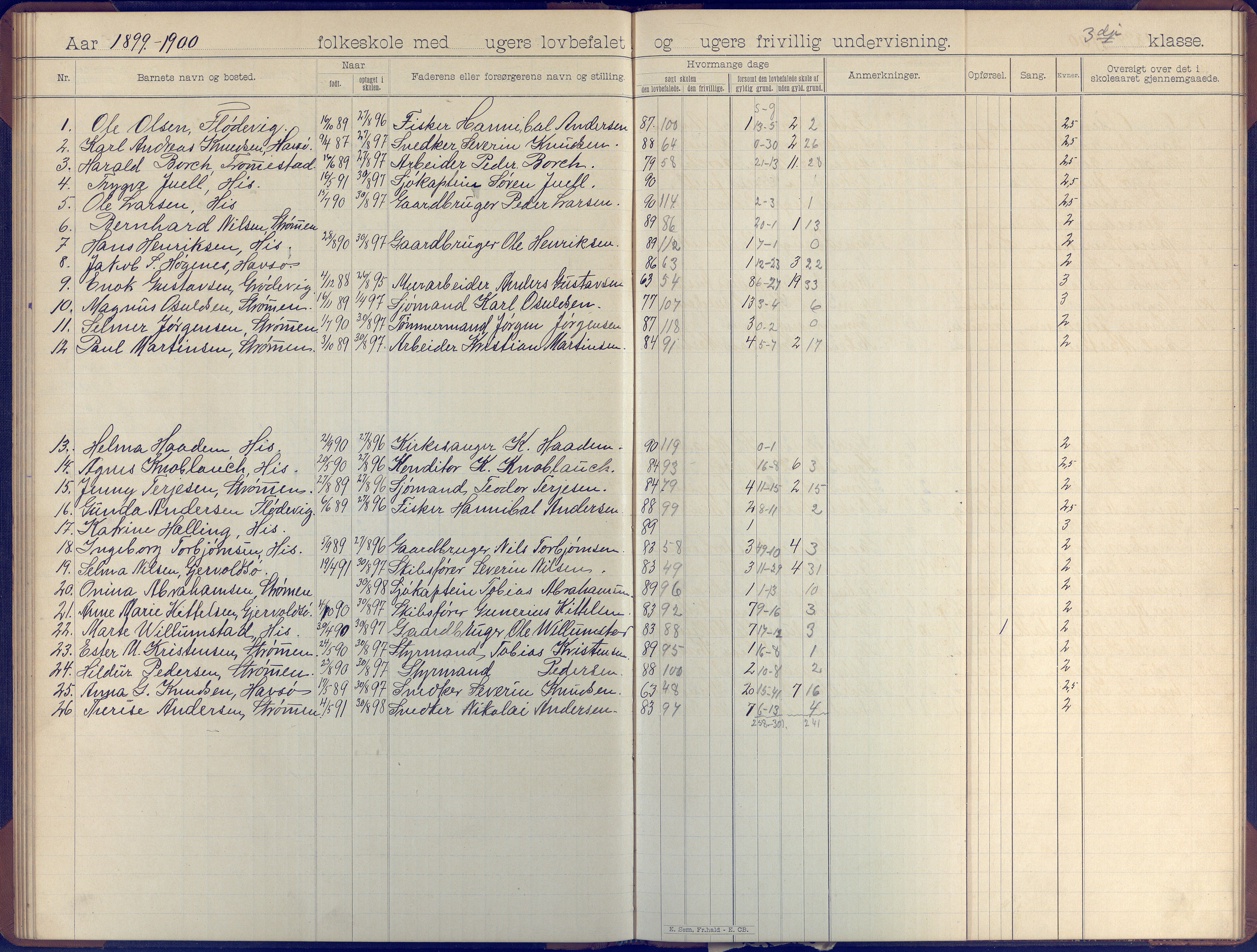 Hisøy kommune frem til 1991, AAKS/KA0922-PK/31/L0007: Skoleprotokoll, 1892-1904