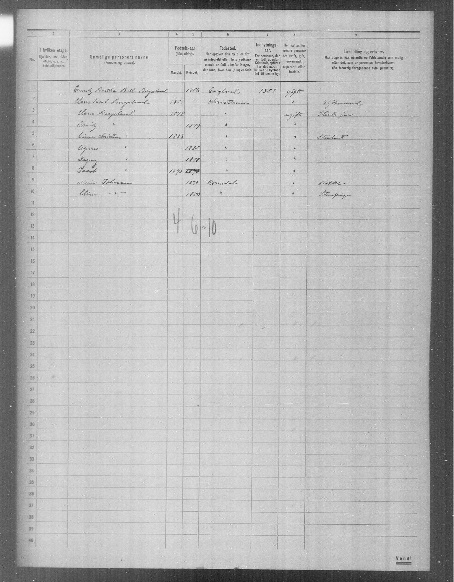 OBA, Municipal Census 1904 for Kristiania, 1904, p. 20665