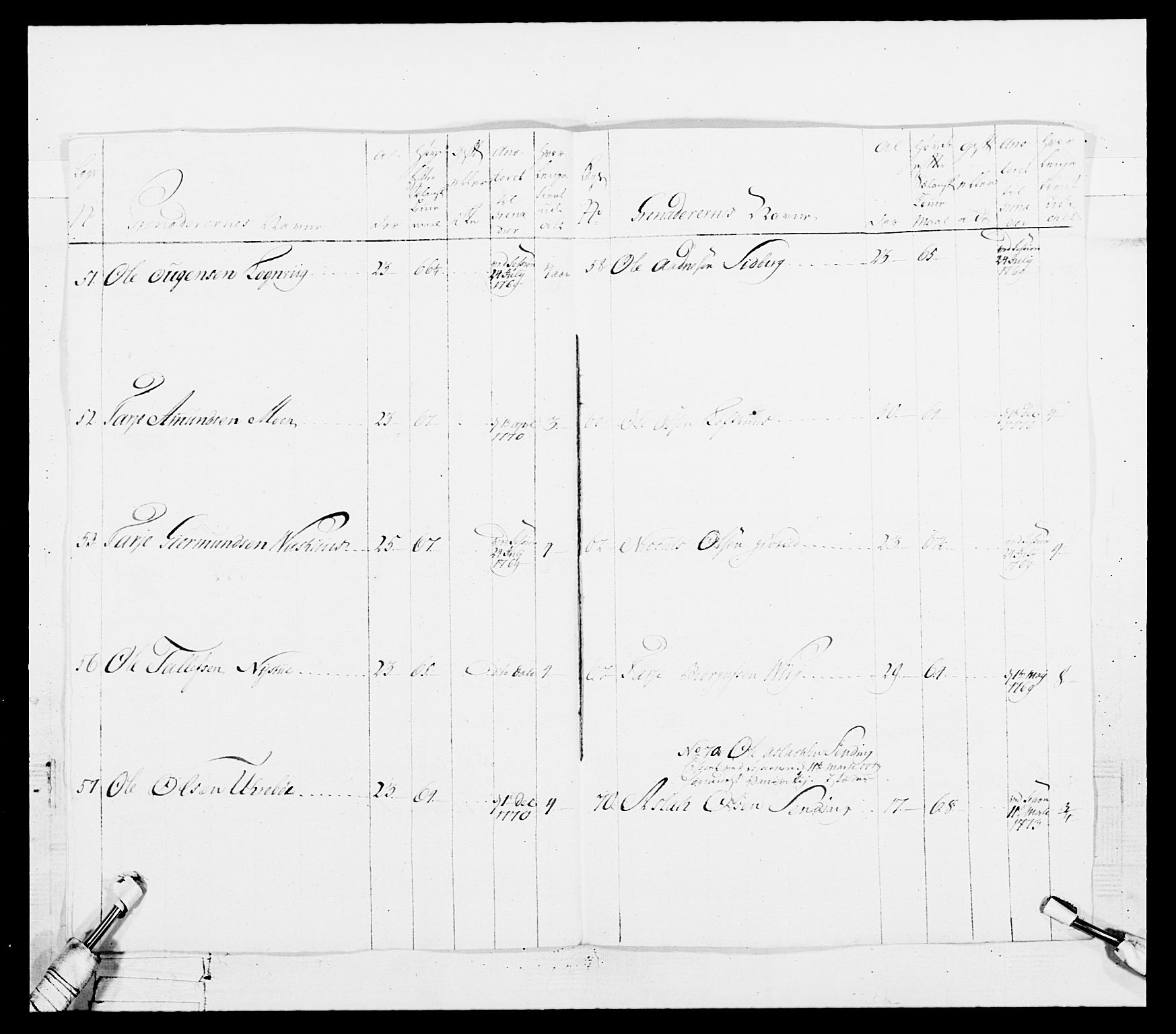 Generalitets- og kommissariatskollegiet, Det kongelige norske kommissariatskollegium, AV/RA-EA-5420/E/Eh/L0101: 1. Vesterlenske nasjonale infanteriregiment, 1766-1777, p. 374