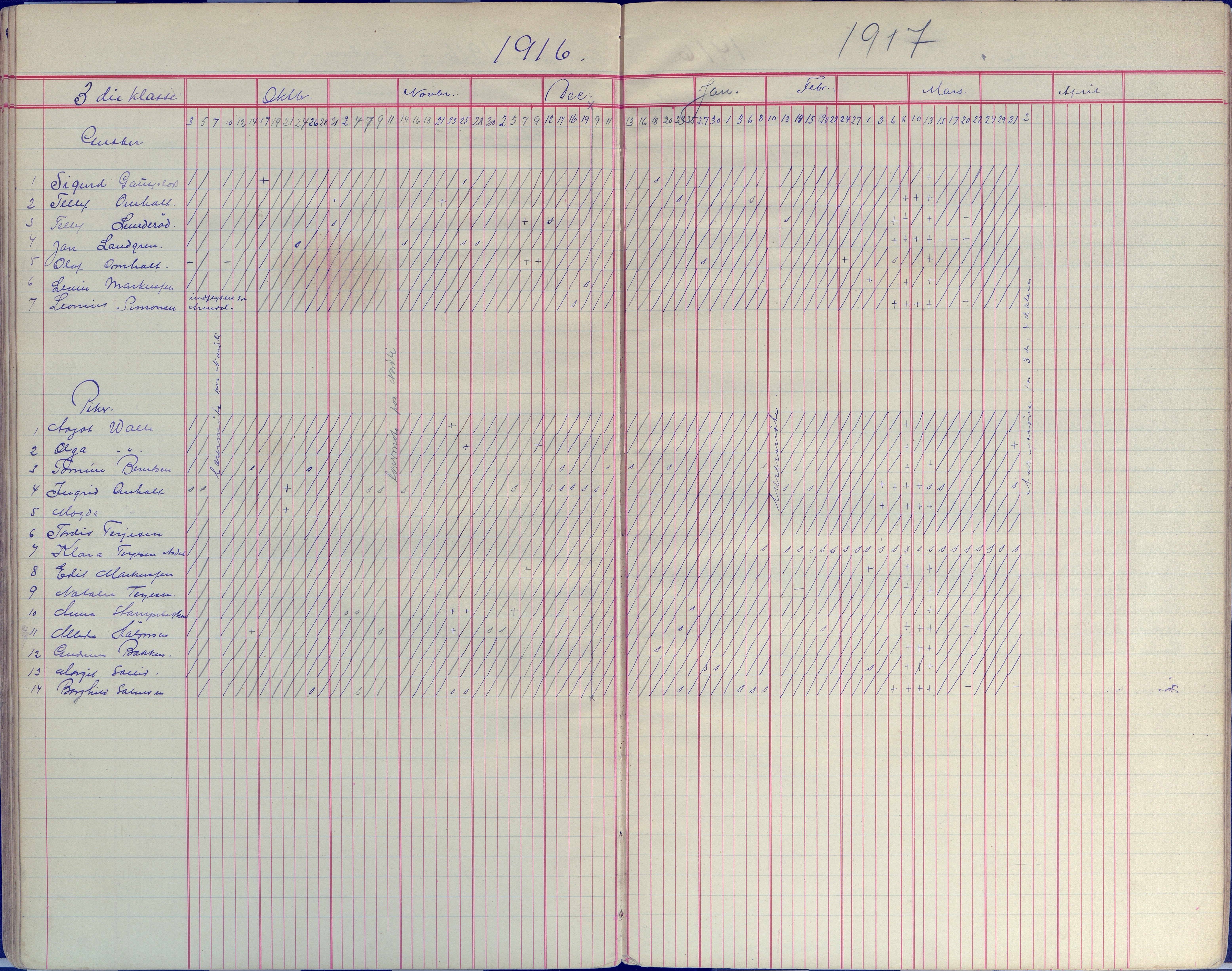 Øyestad kommune frem til 1979, AAKS/KA0920-PK/06/06E/L0008: Dagbok, 1900-1923