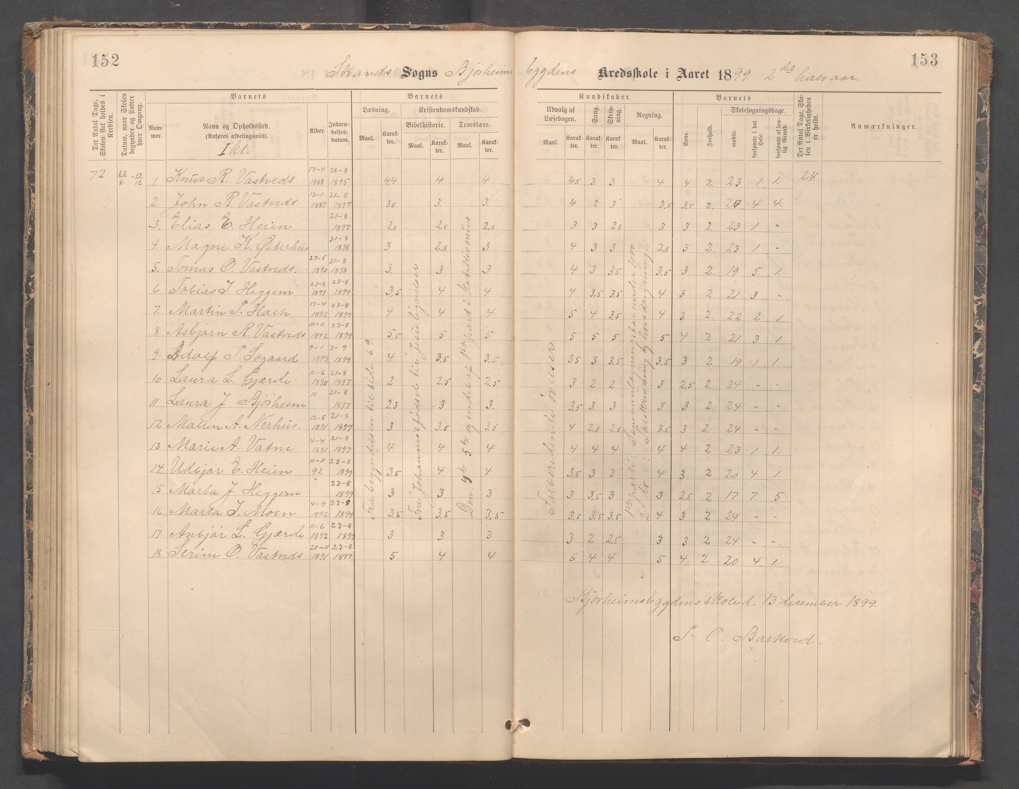 Strand kommune - Bjørheimsbygd skole, IKAR/A-147/H/L0002: Skoleprotokoll for Bjørheimsbygd og Lekvam krets, 1891-1907, p. 152-153