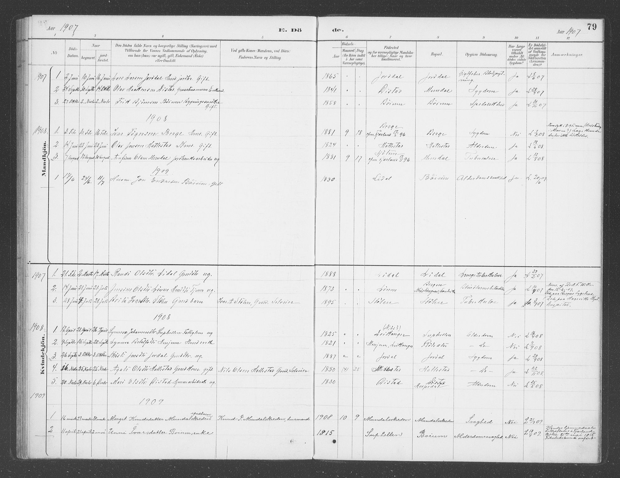 Balestrand sokneprestembete, SAB/A-79601/H/Haa/Haac/L0001: Parish register (official) no. C  1, 1889-1909, p. 79