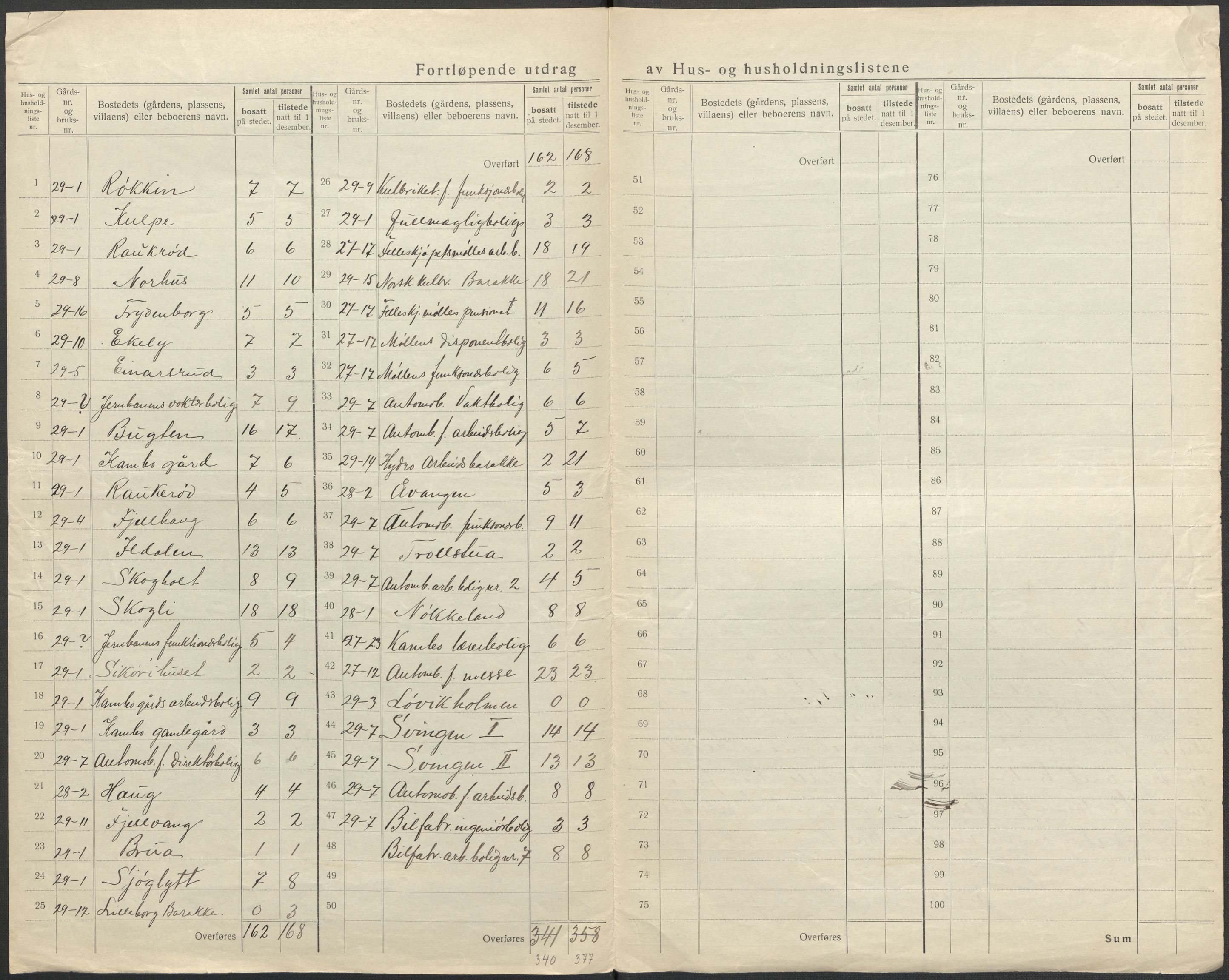 SAO, 1920 census for Moss land district, 1920, p. 22