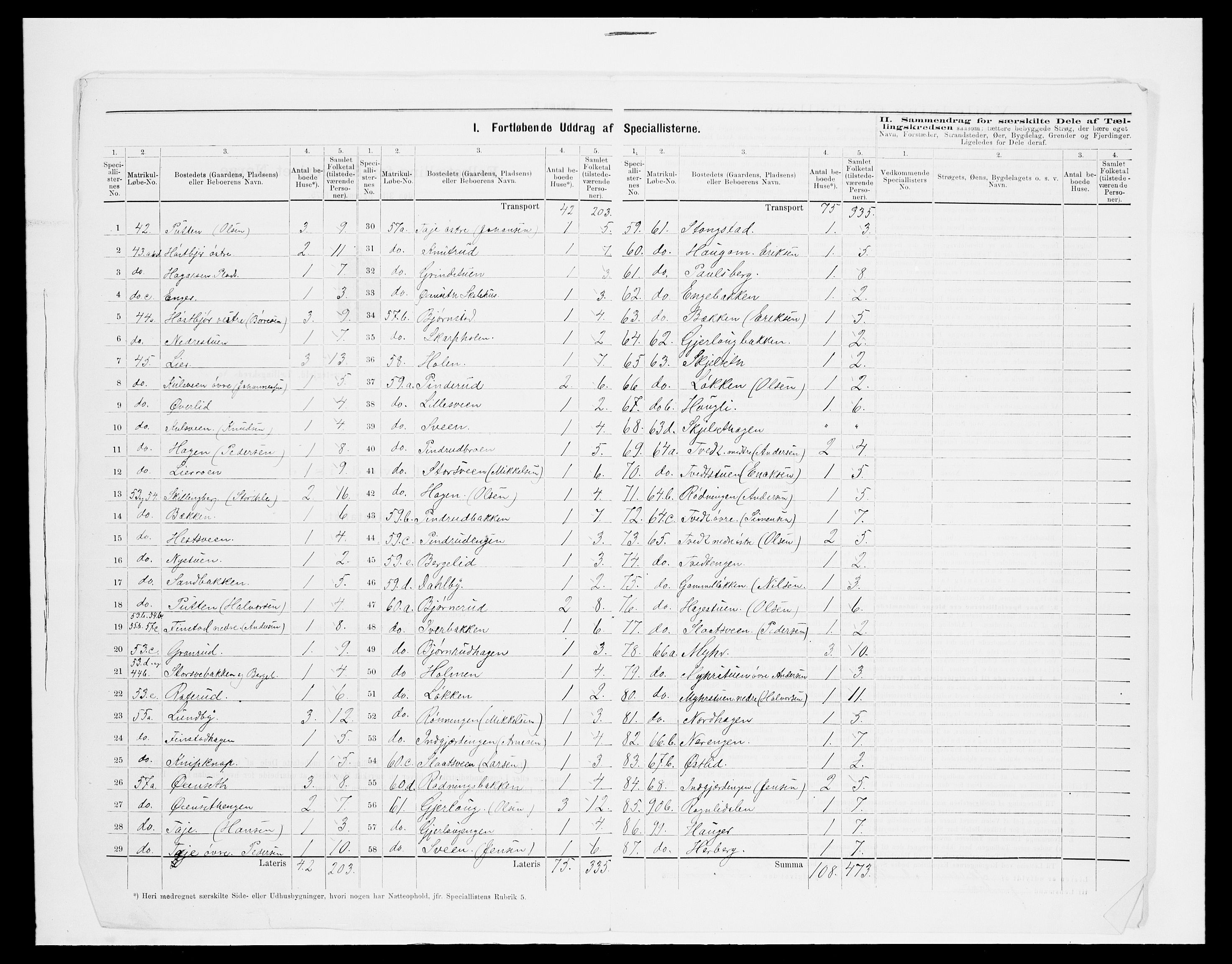 SAH, 1875 census for 0414L Vang/Vang og Furnes, 1875, p. 48