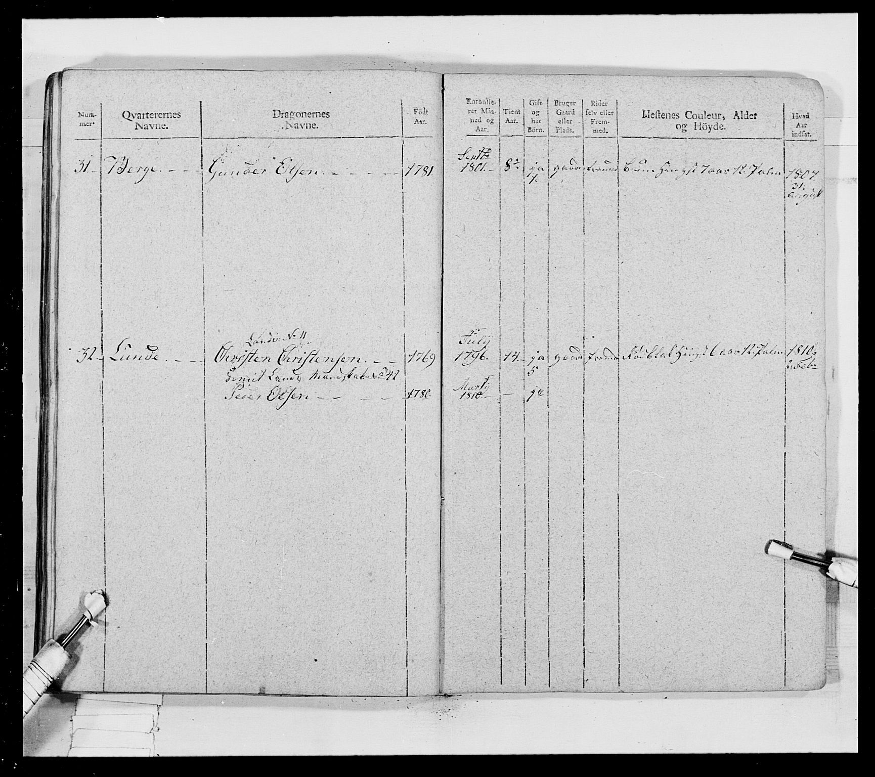 Generalitets- og kommissariatskollegiet, Det kongelige norske kommissariatskollegium, AV/RA-EA-5420/E/Eh/L0018: Opplandske dragonregiment, 1810-1811, p. 404