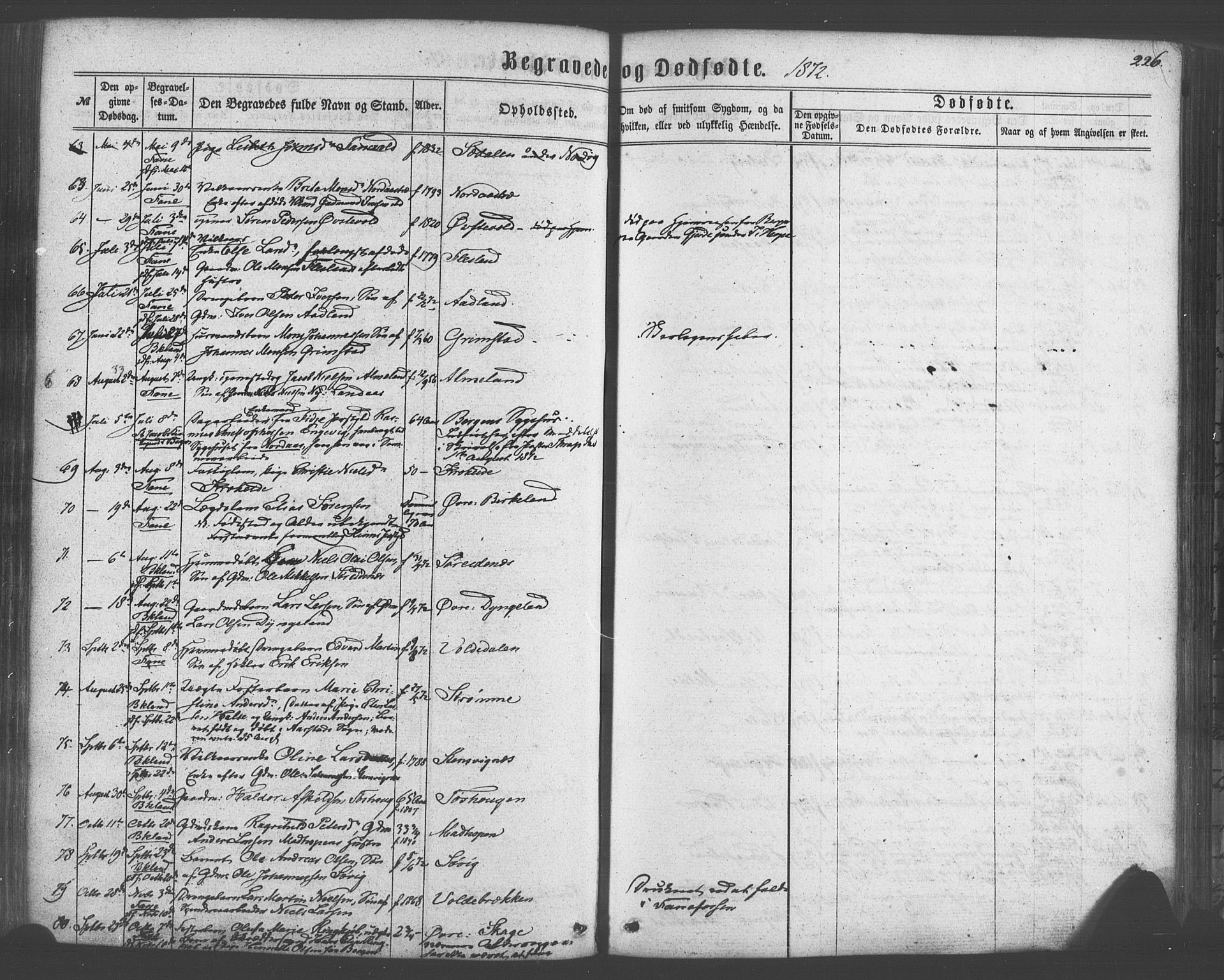 Fana Sokneprestembete, AV/SAB-A-75101/H/Haa/Haaa/L0012: Parish register (official) no. A 12, 1862-1878, p. 226