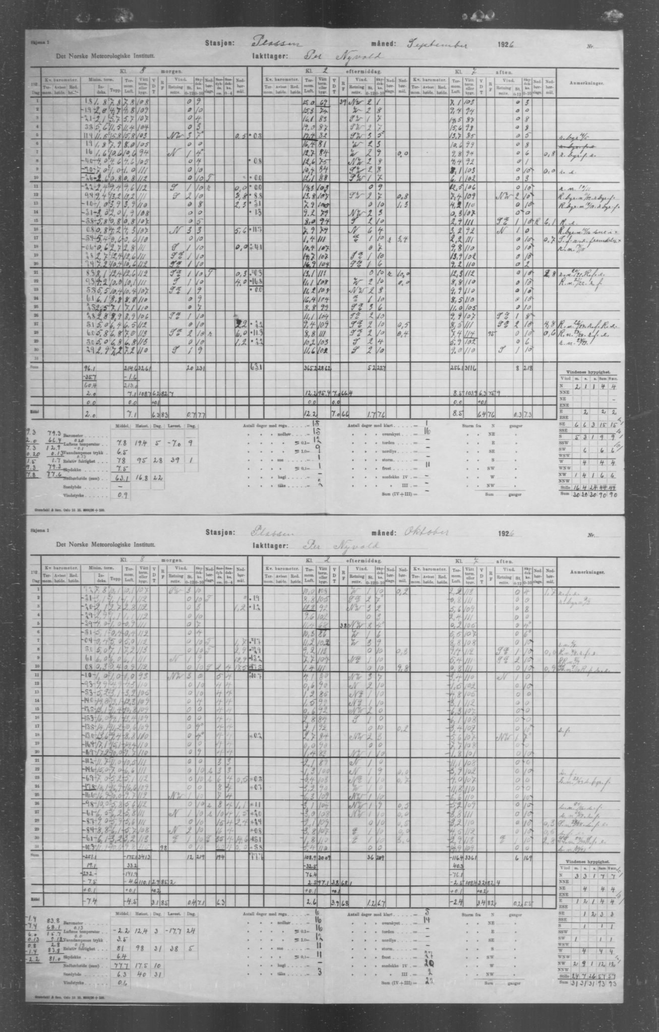 Det norske meteorologiske institutt, AV/RA-S-1570, 1869-1930, p. 49