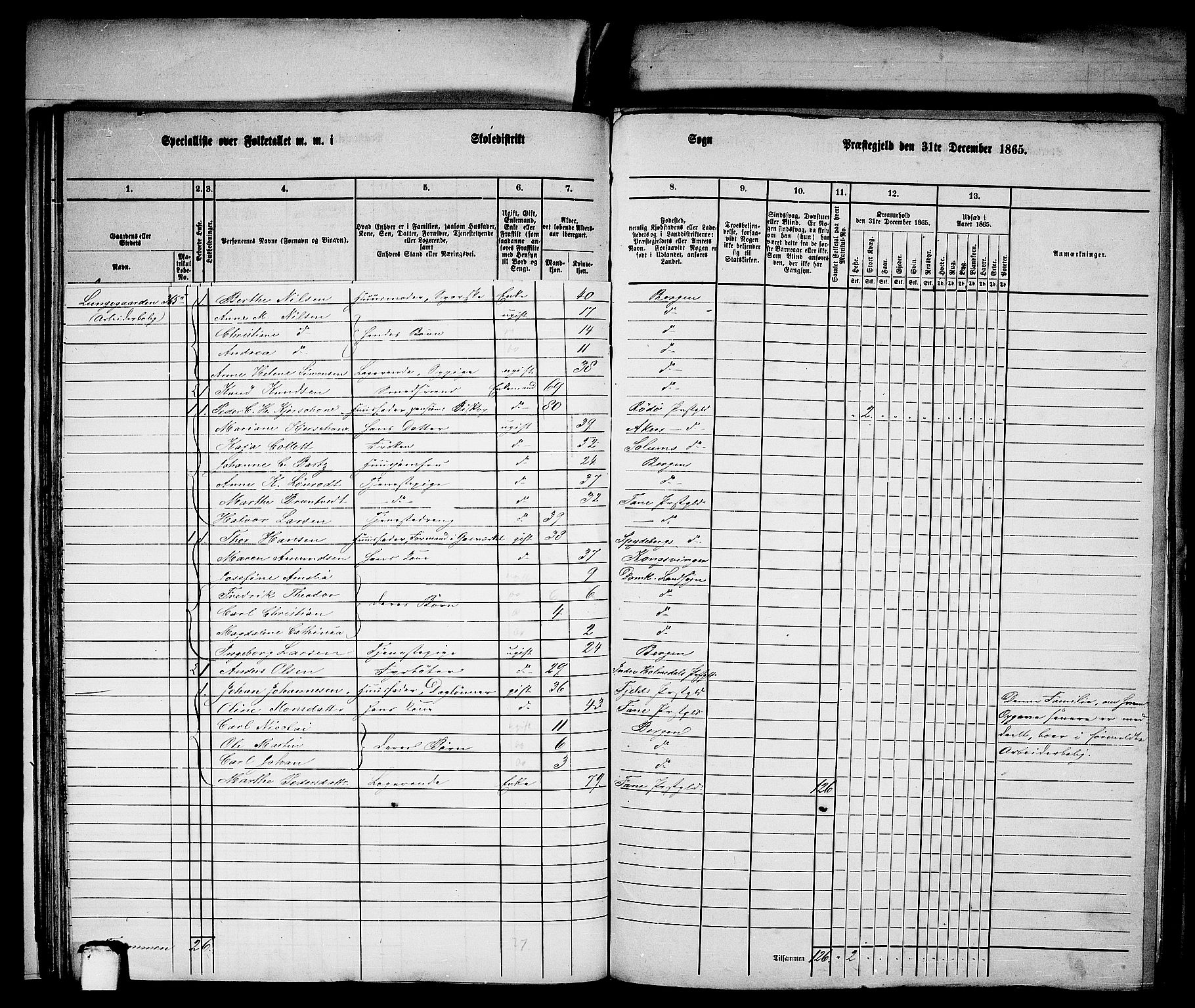 RA, 1865 census for Bergen Landdistrikt/Domkirken og Korskirken, 1865, p. 44