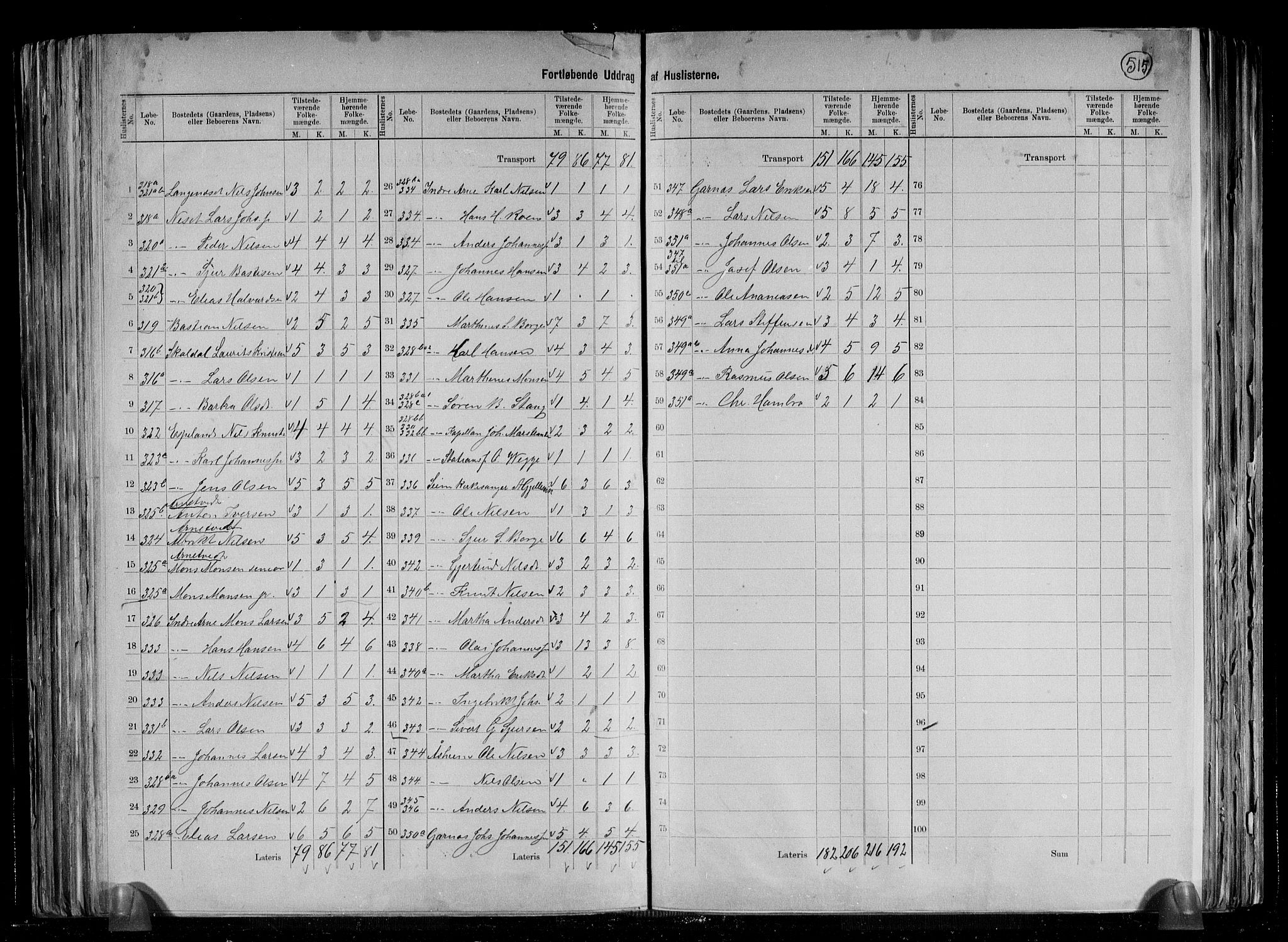 RA, 1891 census for 1250 Haus, 1891, p. 31