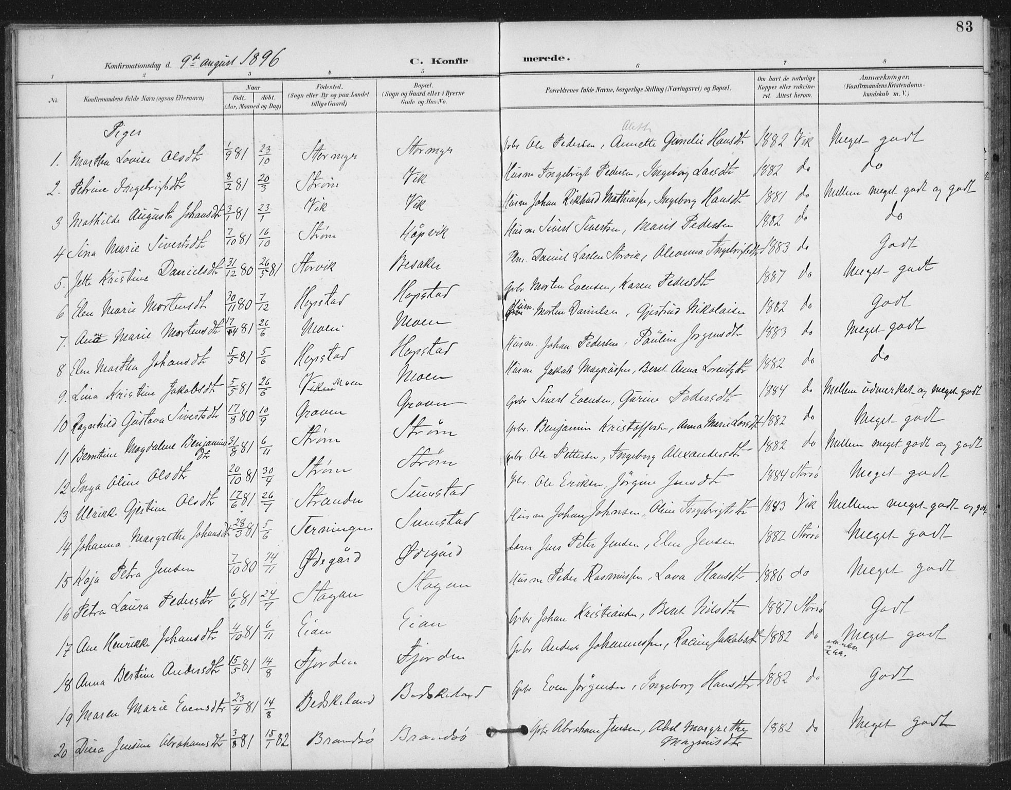 Ministerialprotokoller, klokkerbøker og fødselsregistre - Sør-Trøndelag, SAT/A-1456/657/L0708: Parish register (official) no. 657A09, 1894-1904, p. 83