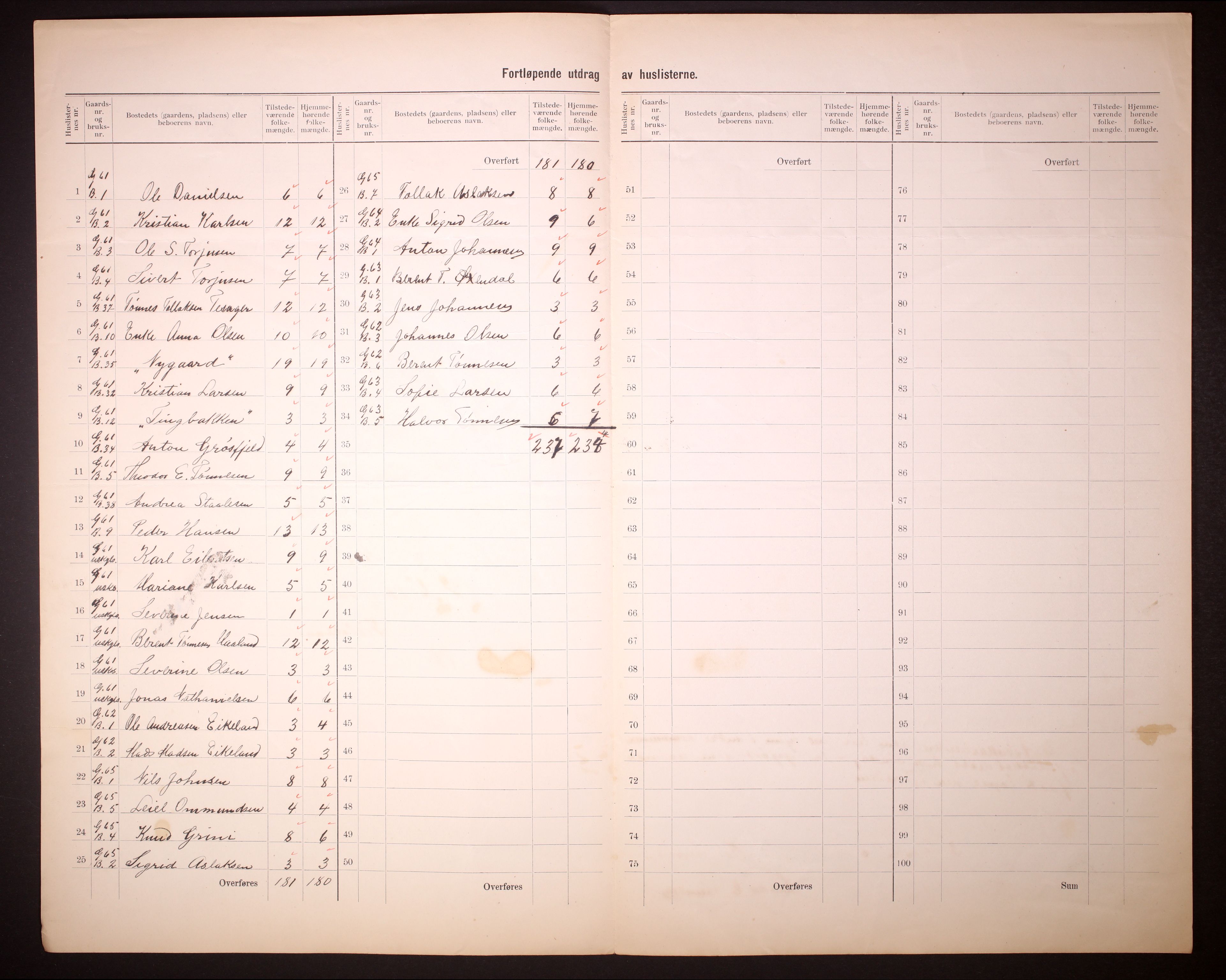 RA, 1910 census for Nes, 1910, p. 31