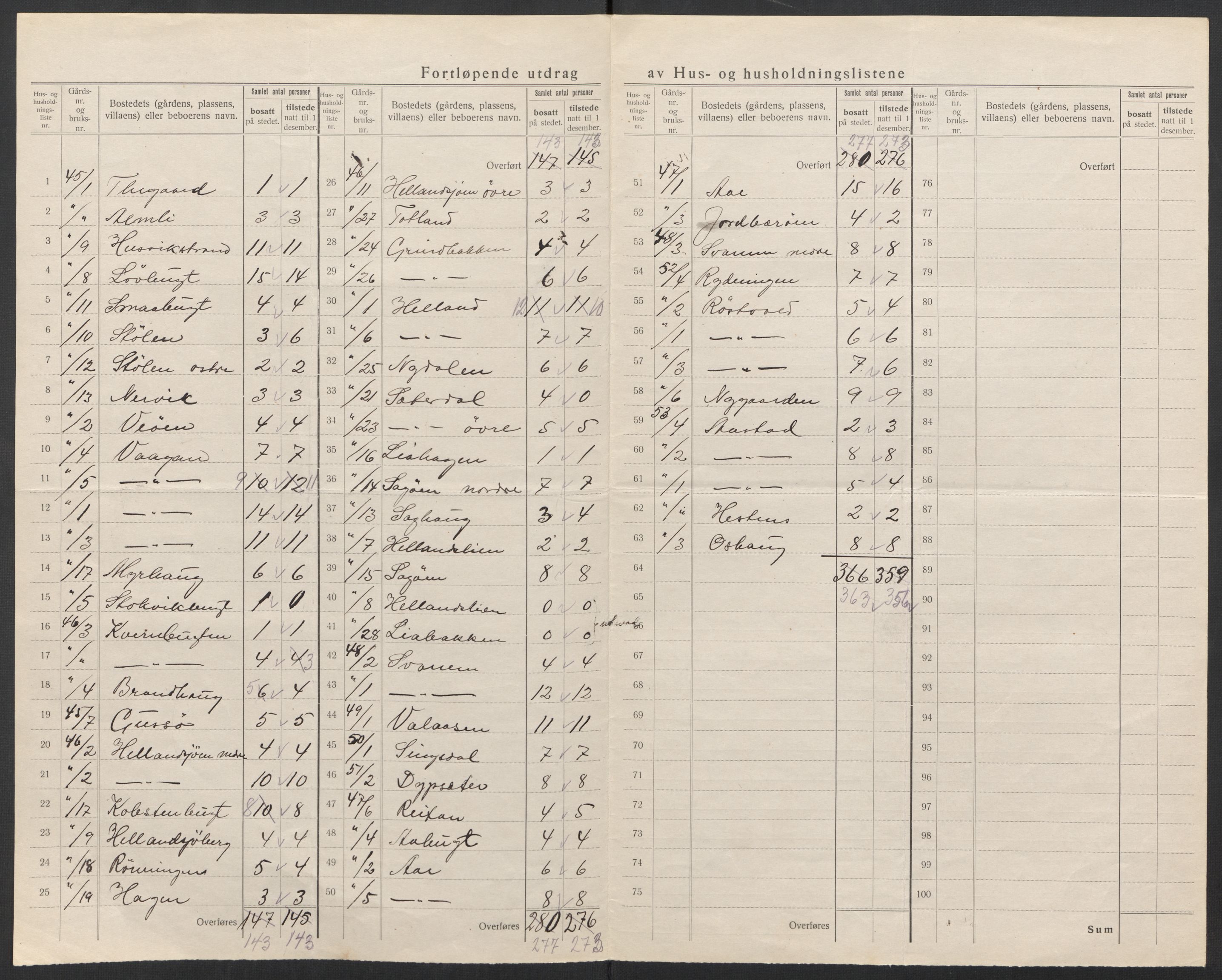 SAT, 1920 census for Heim, 1920, p. 29