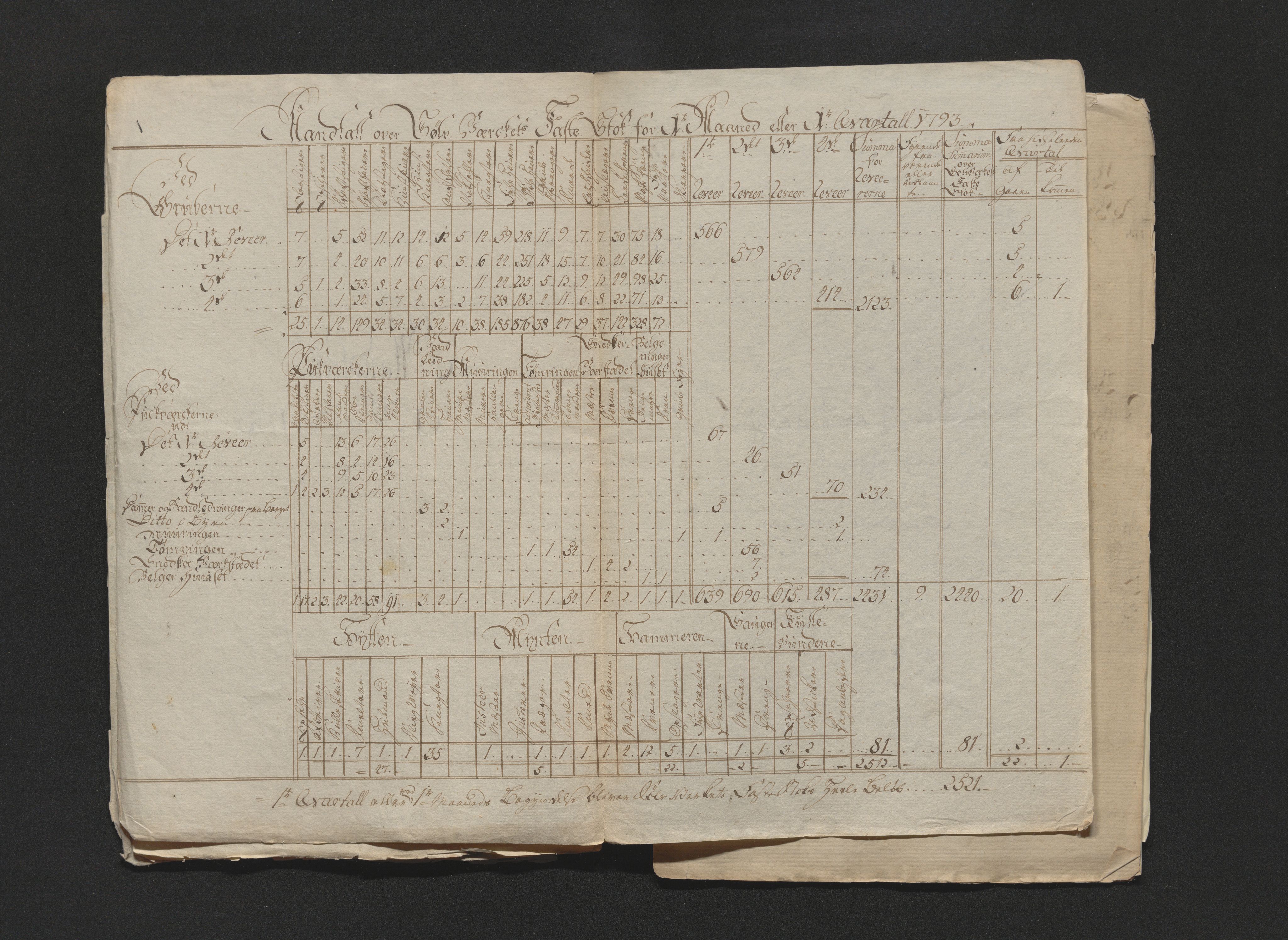 Kongsberg Sølvverk 1623-1816, AV/SAKO-EA-3135/001/D/Di/Dia/L0002a: Manntallslister, 1792-1799, p. 105