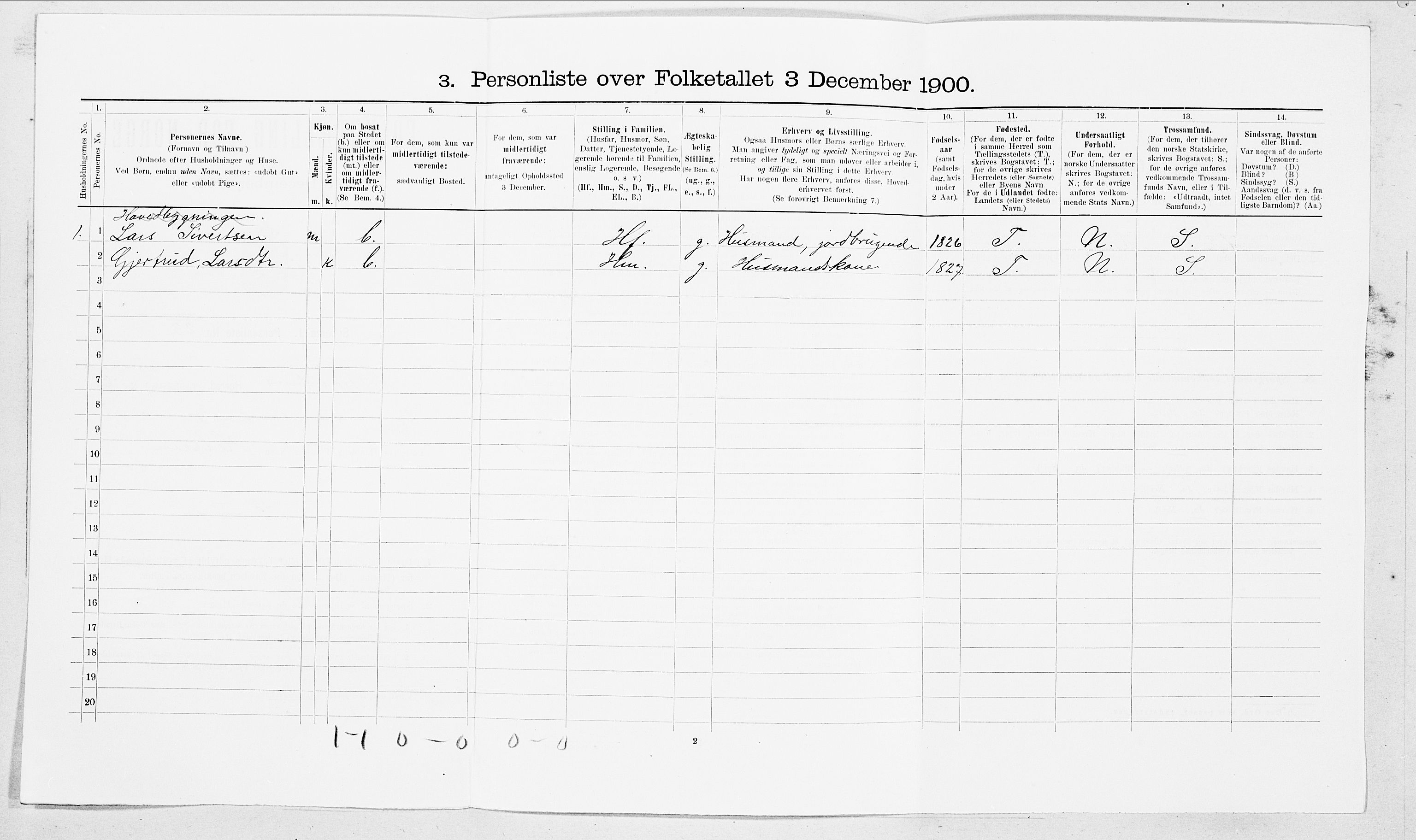 SAT, 1900 census for Stranda, 1900, p. 149