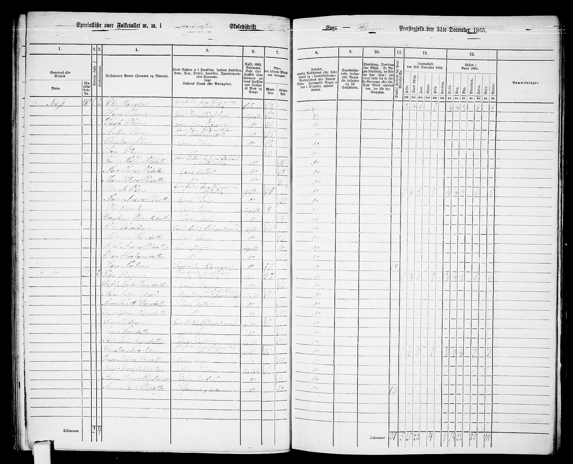 RA, 1865 census for Hedrum, 1865, p. 103