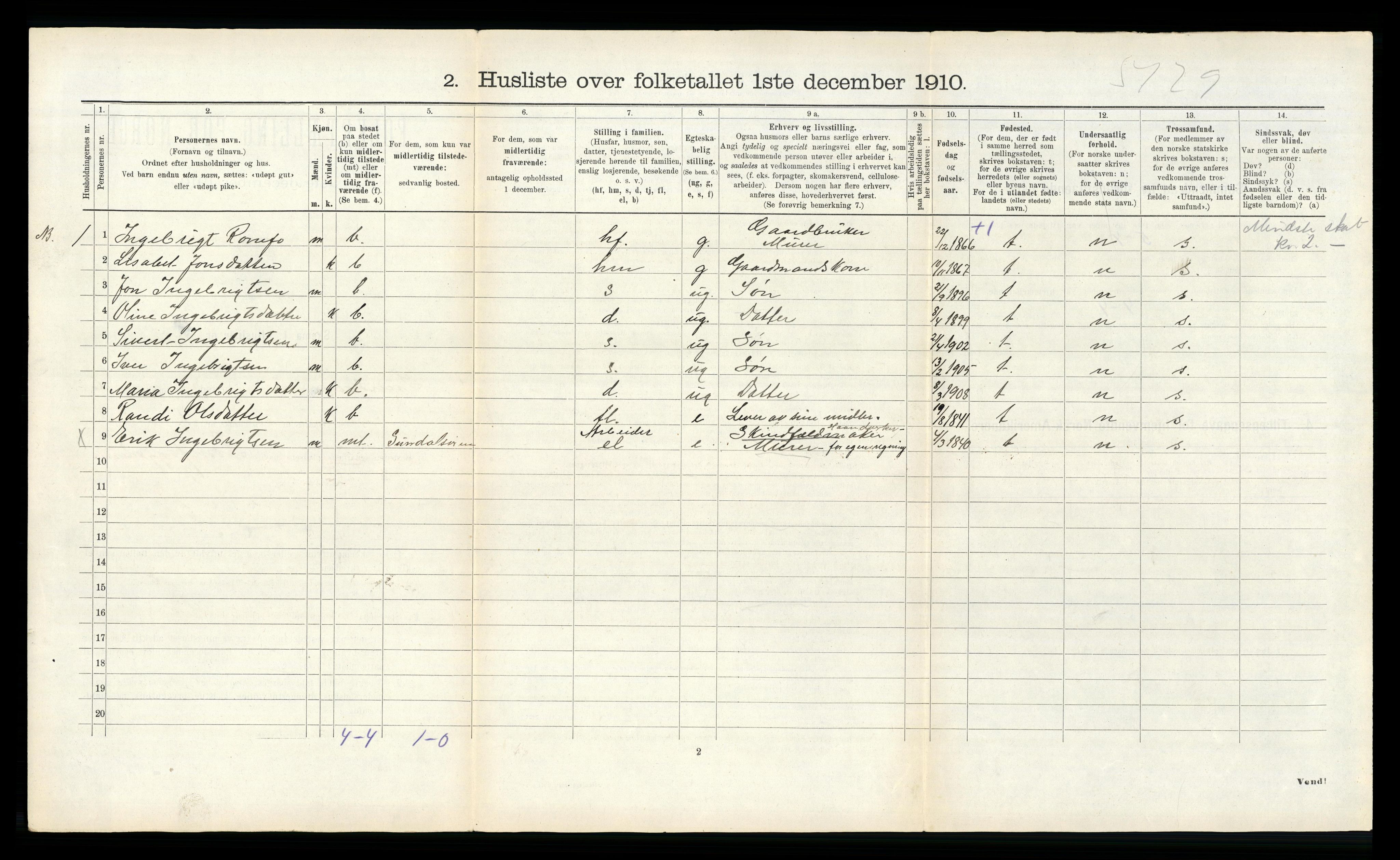 RA, 1910 census for Sunndal, 1910, p. 432